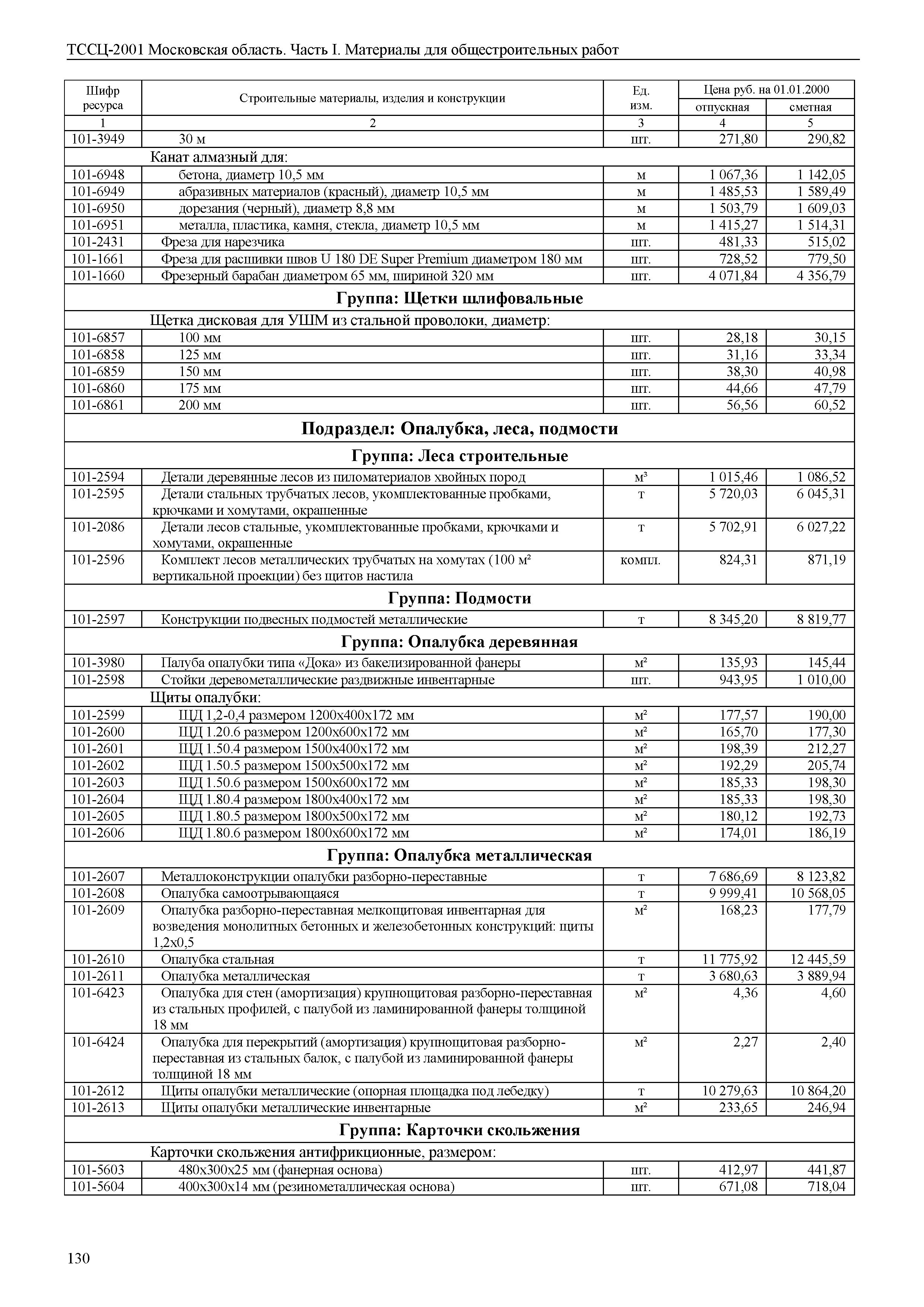 ТССЦ 01-2001 Московская область