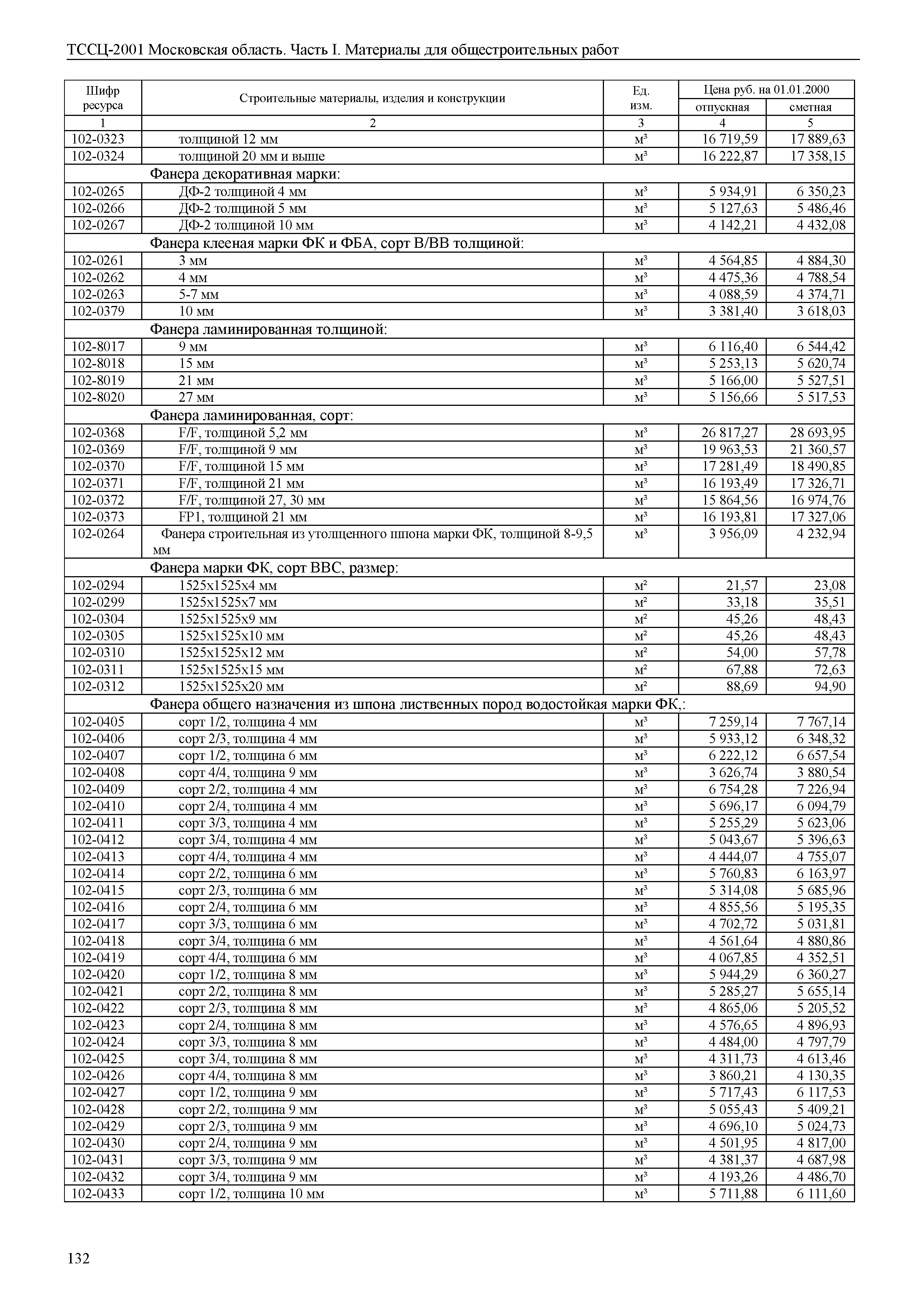 ТССЦ 01-2001 Московская область