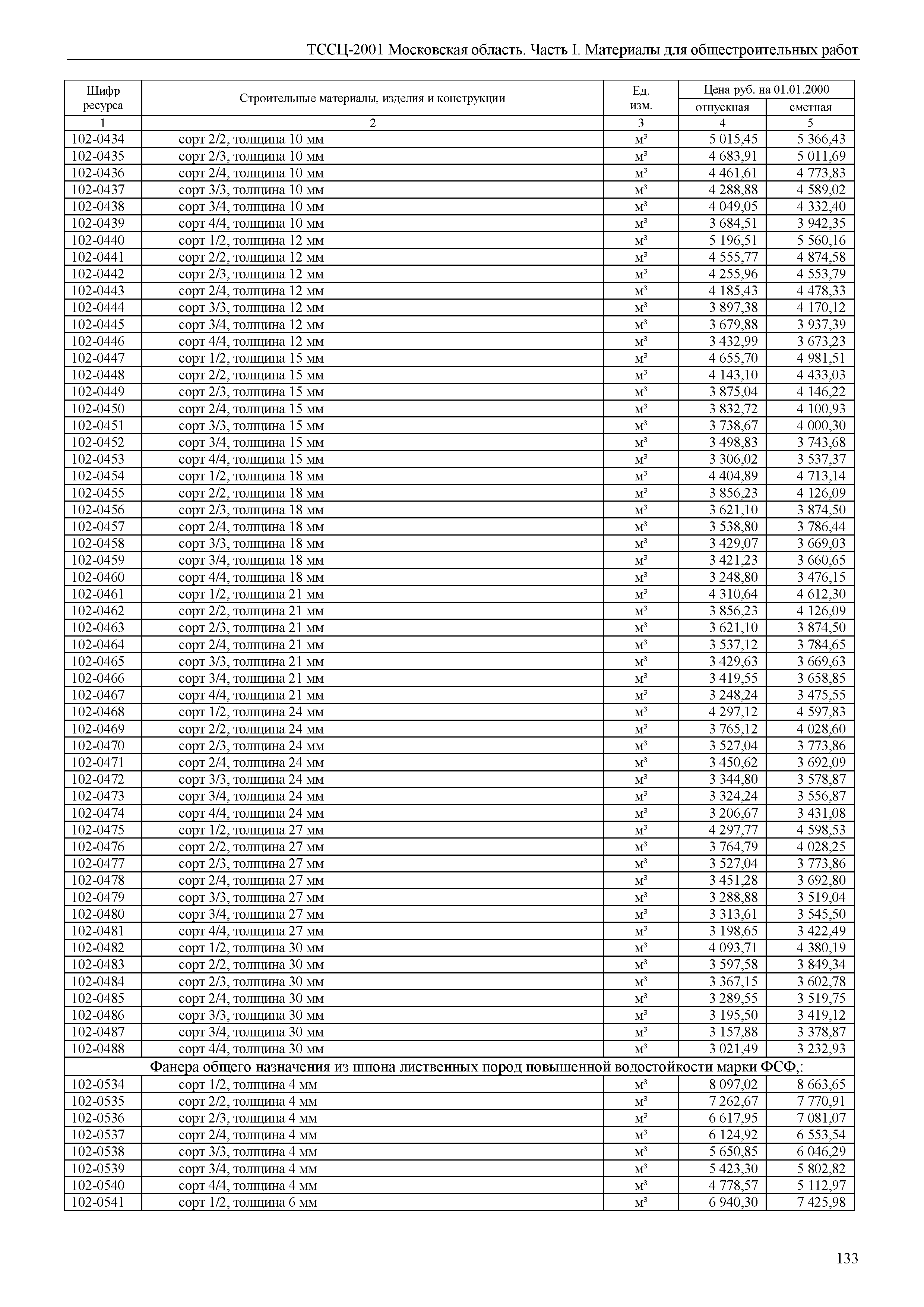 ТССЦ 01-2001 Московская область