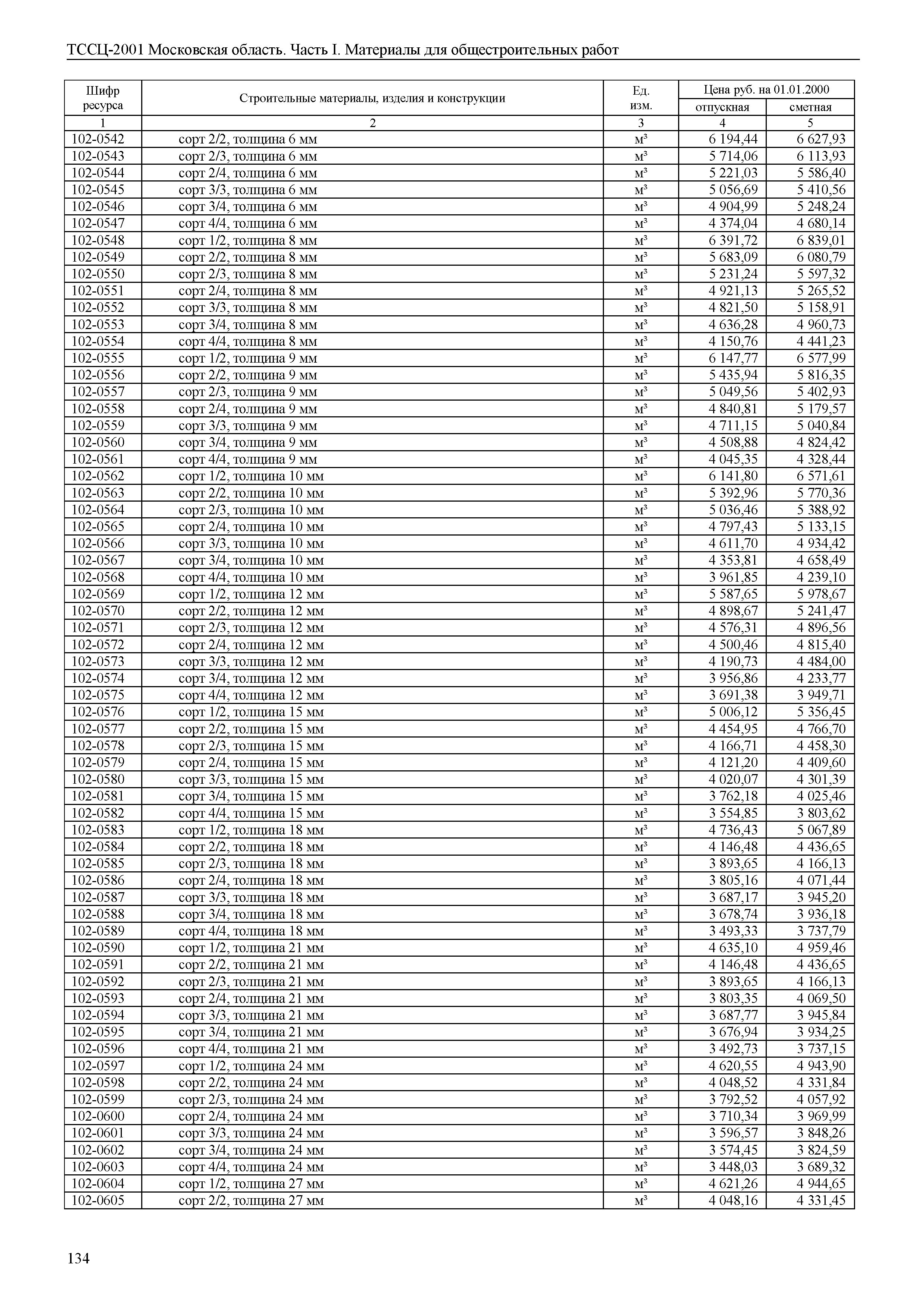 ТССЦ 01-2001 Московская область