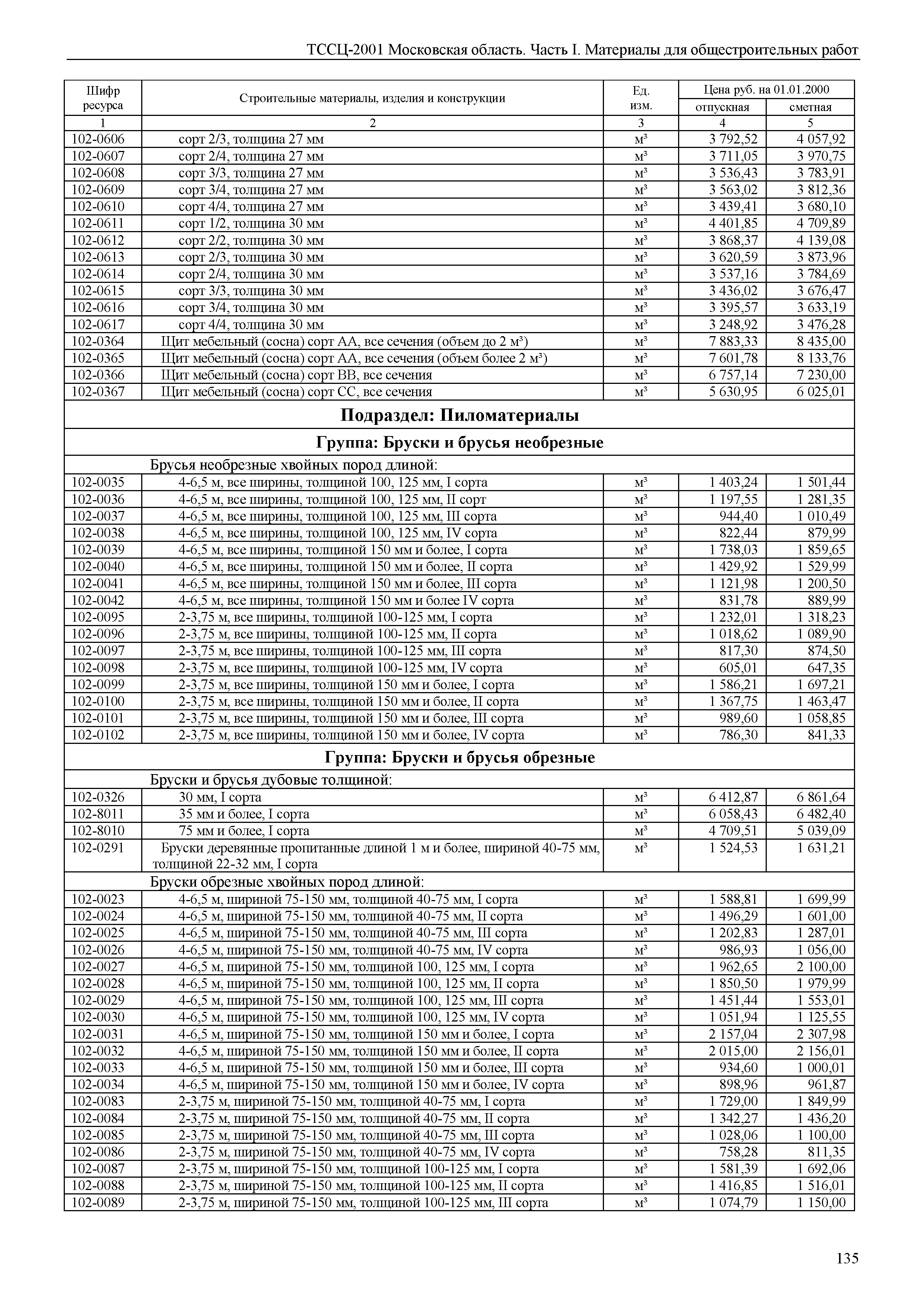 ТССЦ 01-2001 Московская область