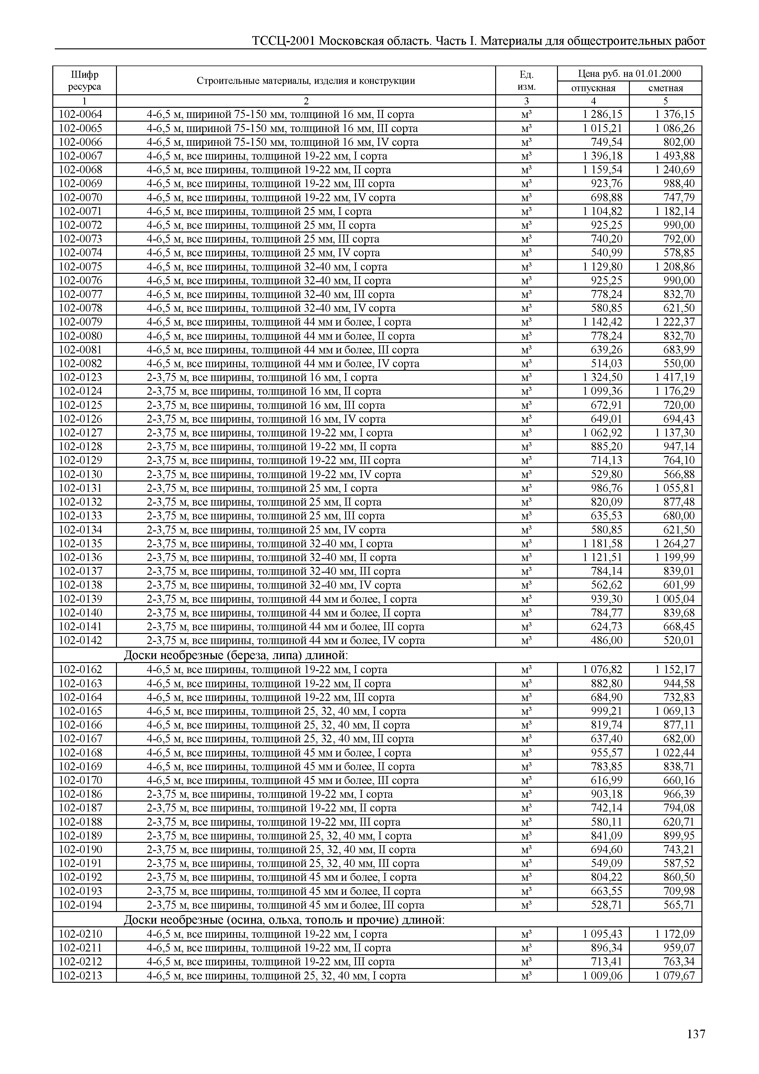 ТССЦ 01-2001 Московская область