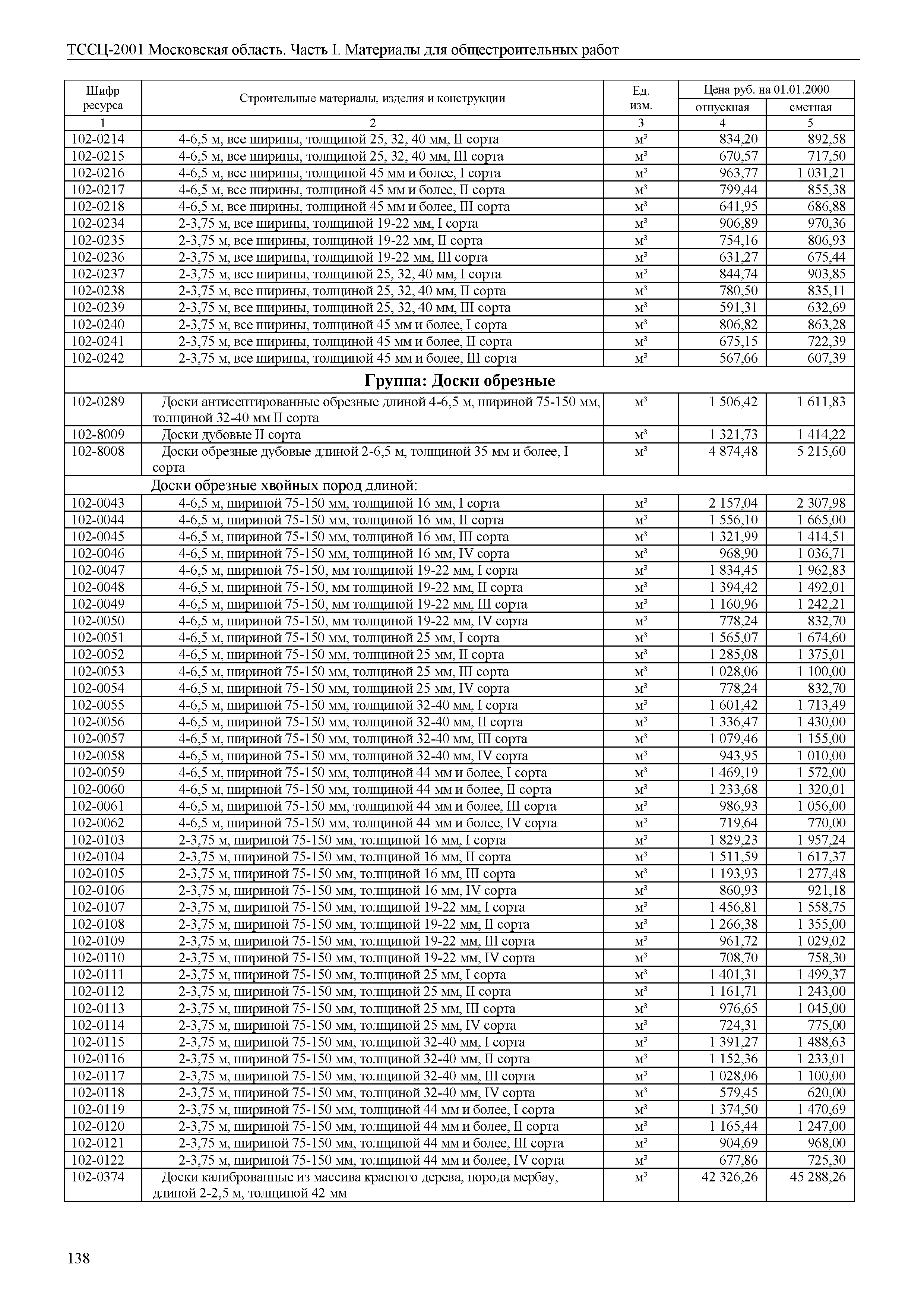 ТССЦ 01-2001 Московская область