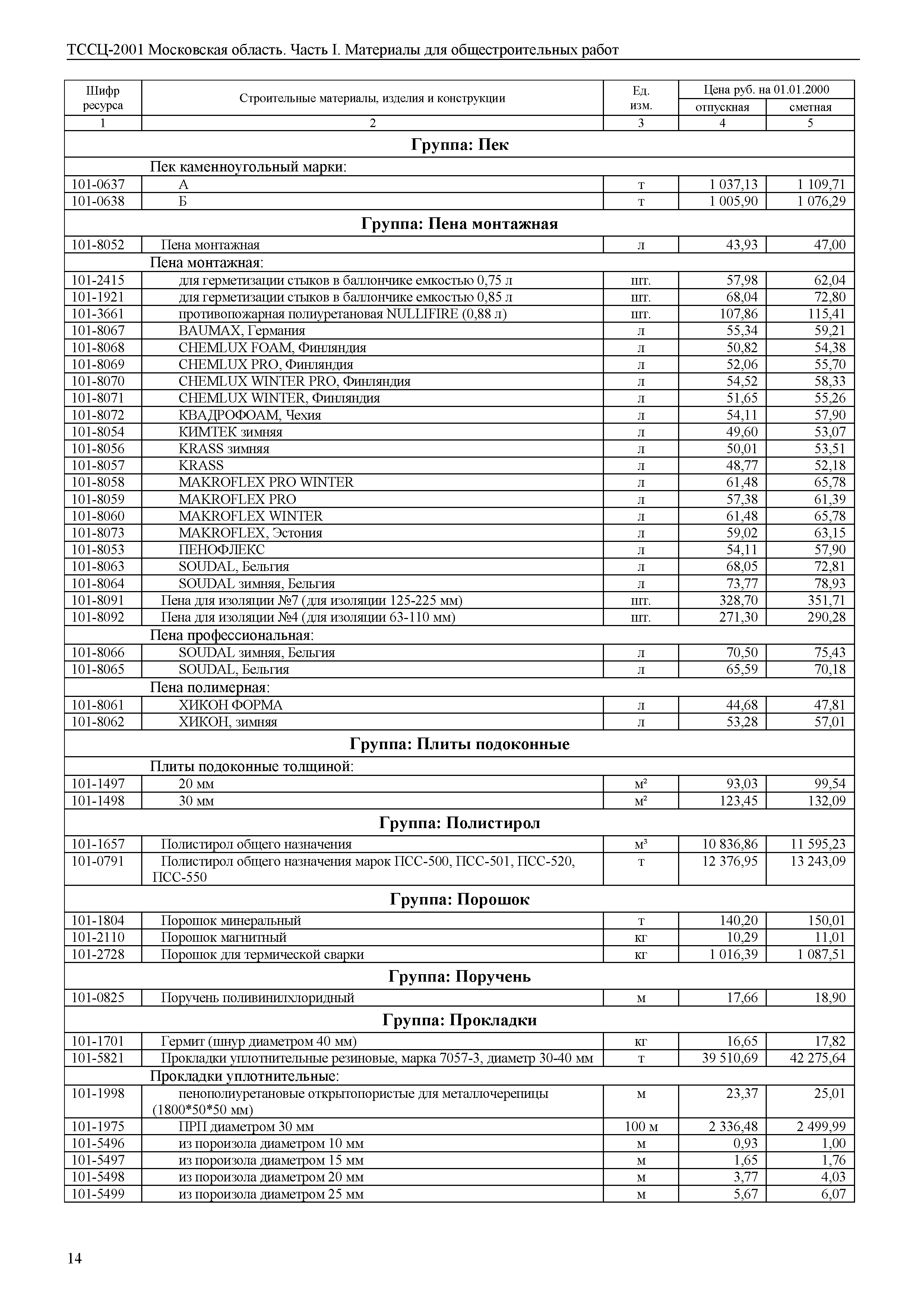 ТССЦ 01-2001 Московская область