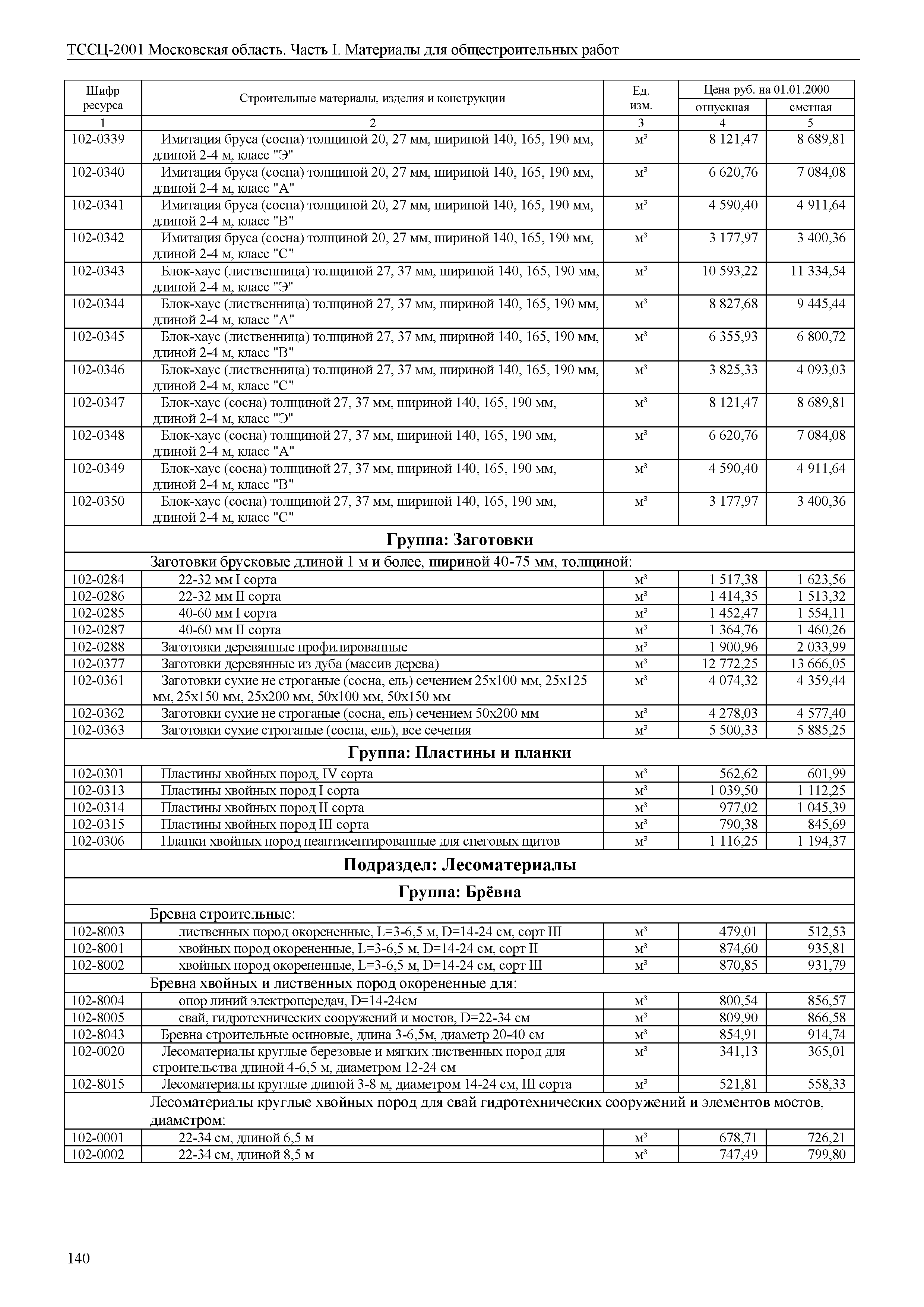 ТССЦ 01-2001 Московская область