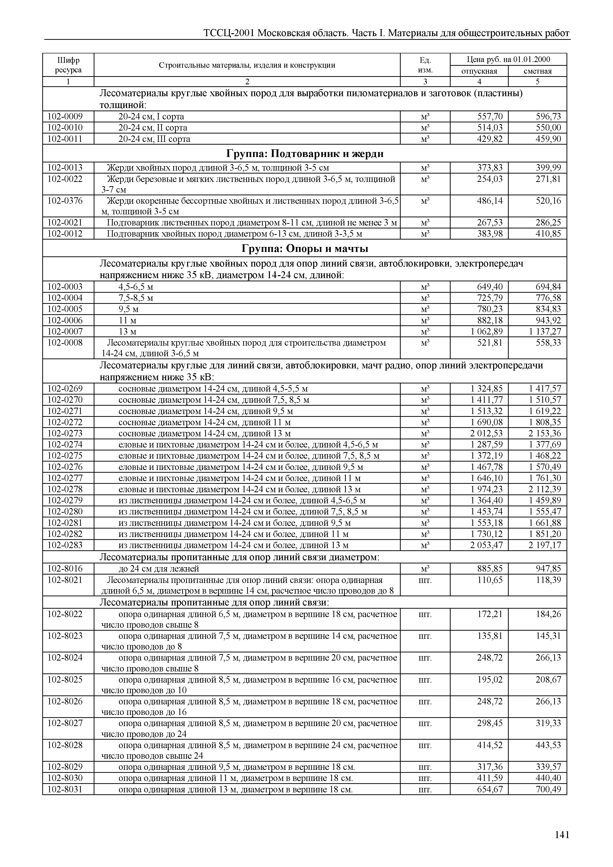 ТССЦ 01-2001 Московская область