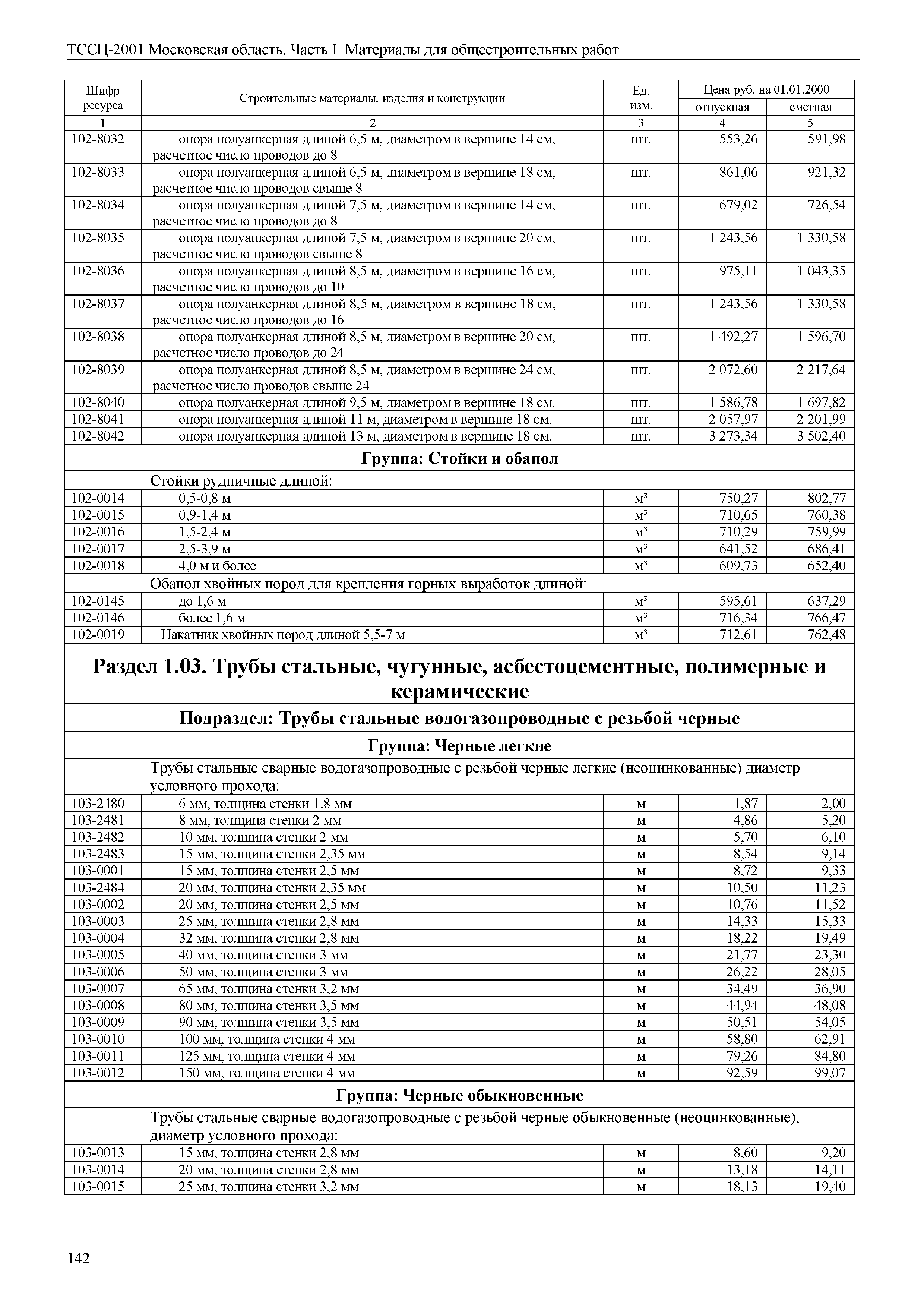 ТССЦ 01-2001 Московская область