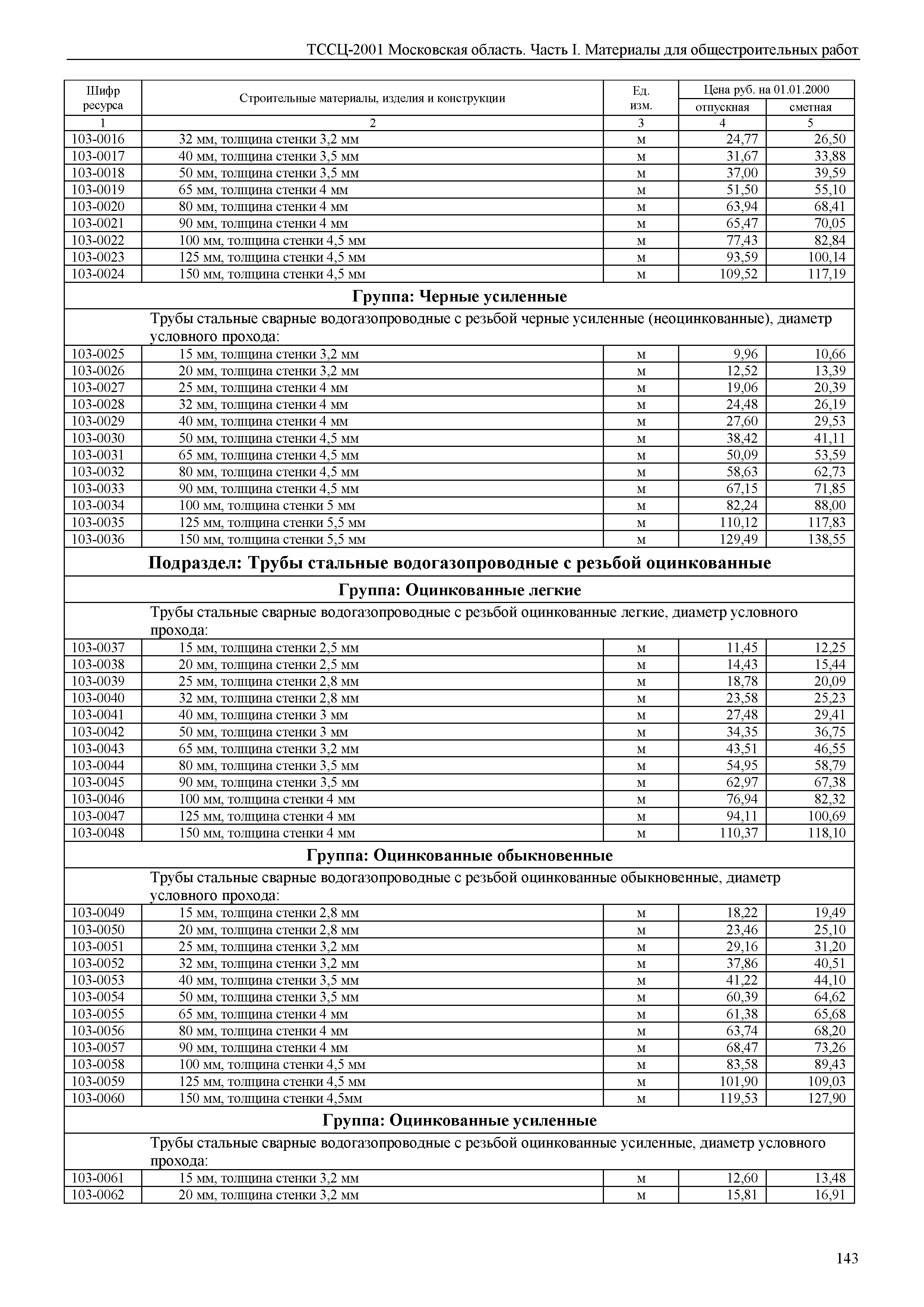 ТССЦ 01-2001 Московская область