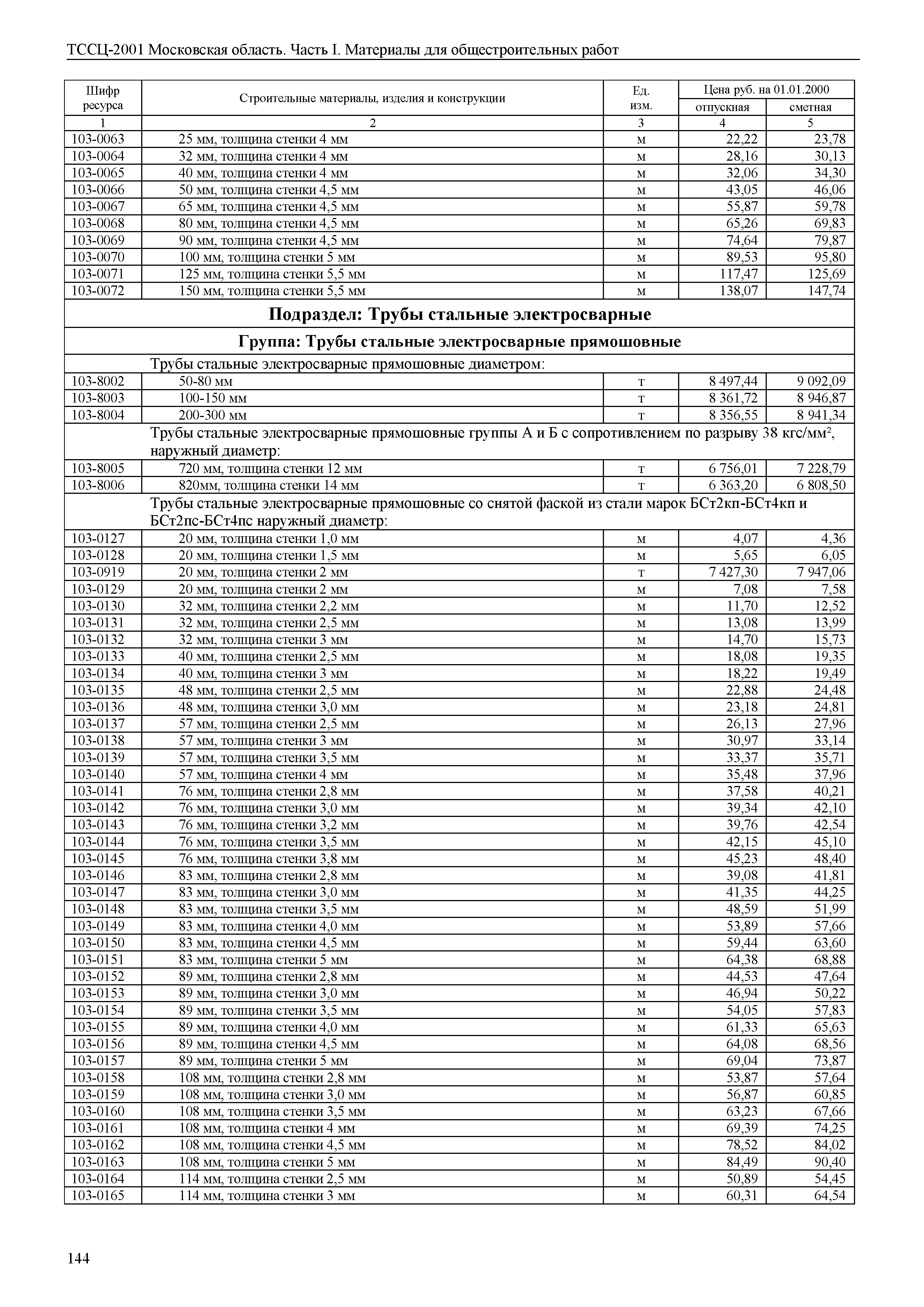 ТССЦ 01-2001 Московская область