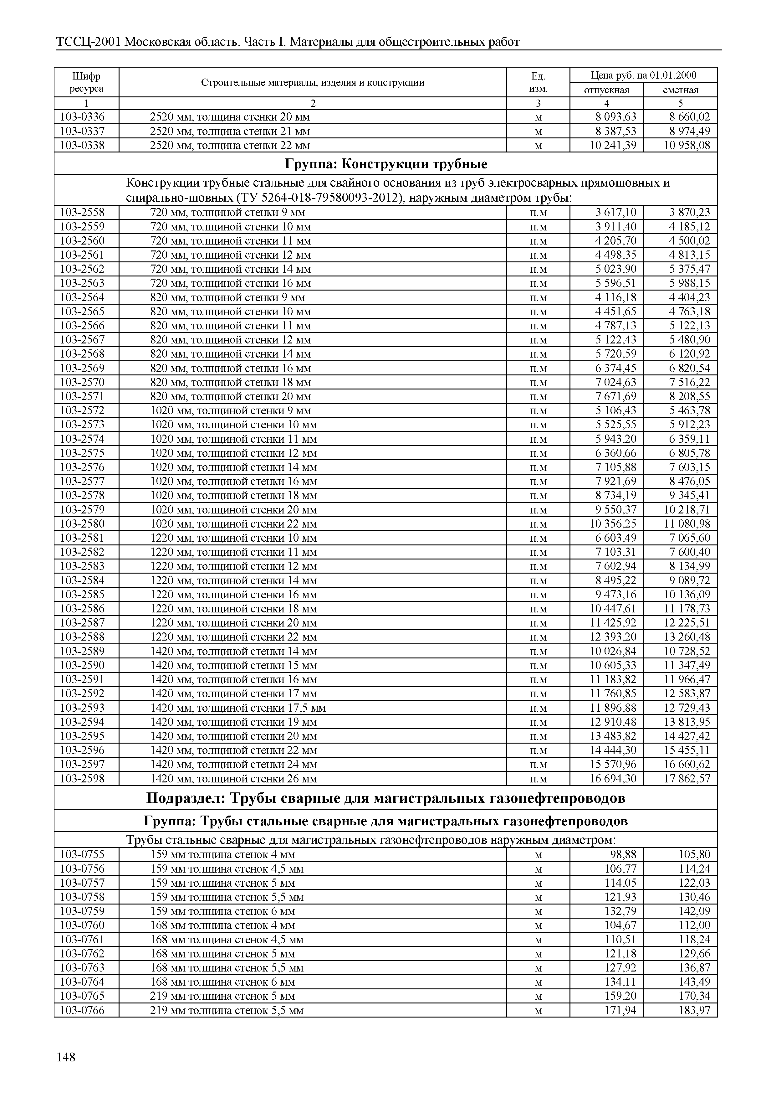 ТССЦ 01-2001 Московская область