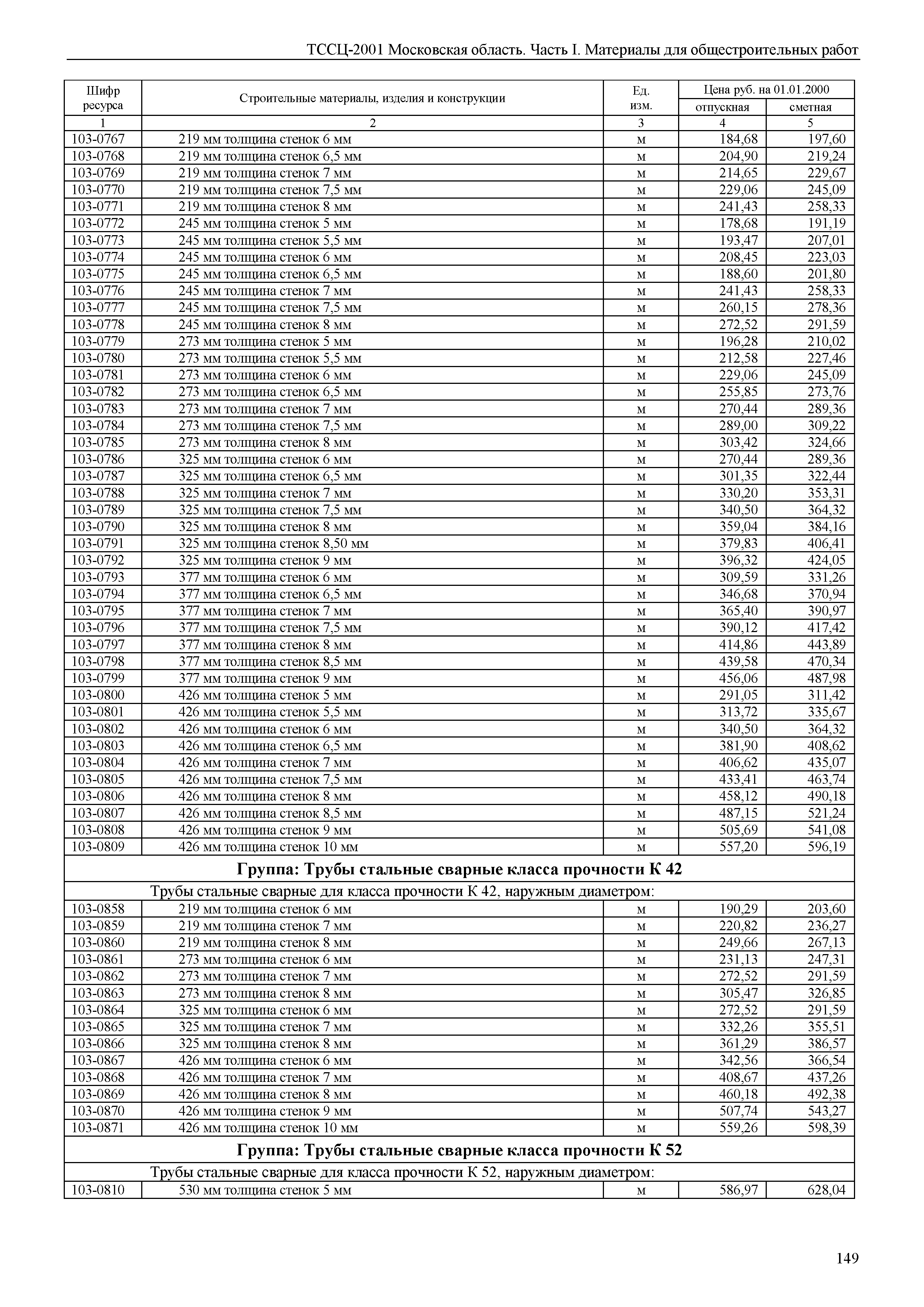 ТССЦ 01-2001 Московская область