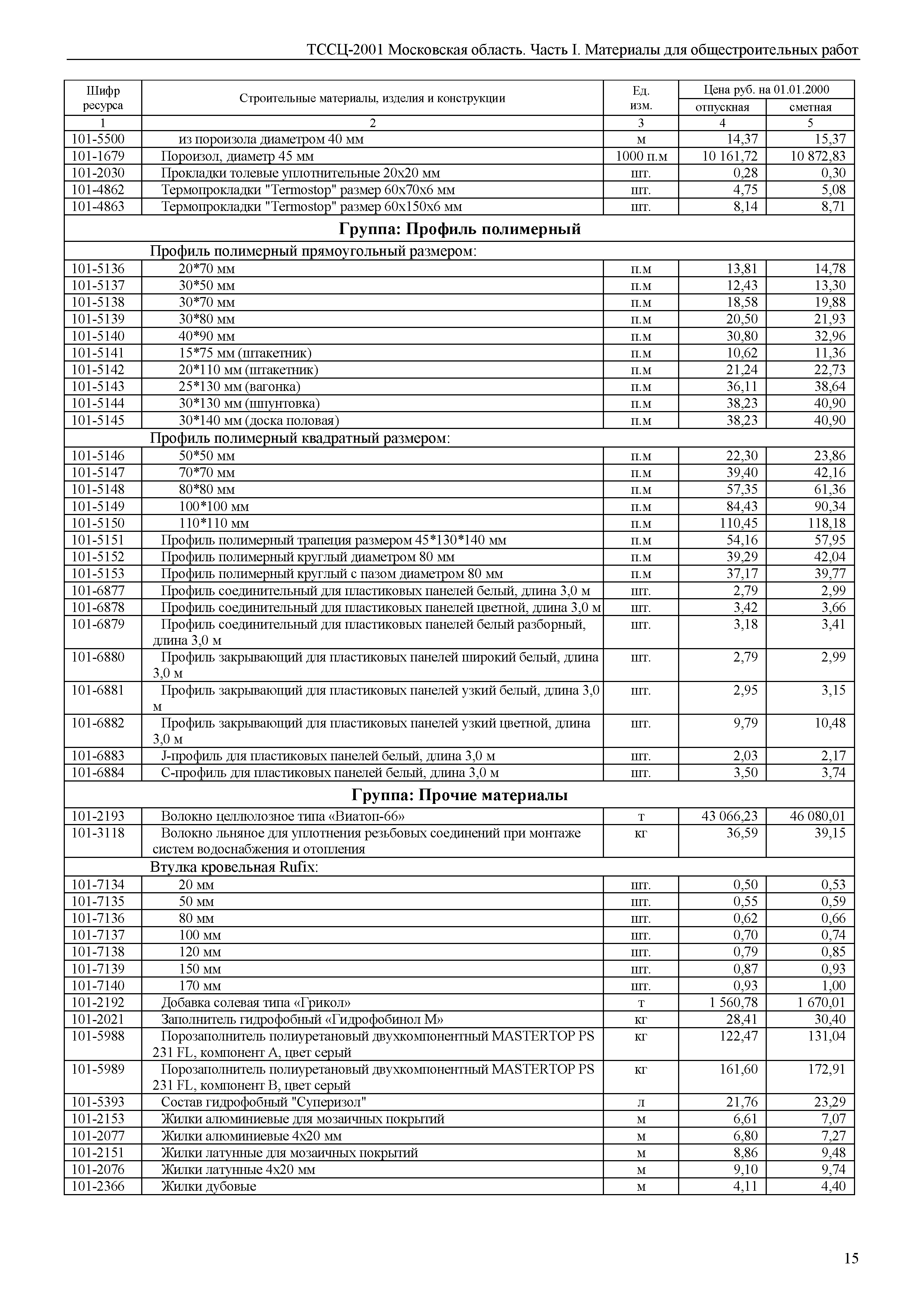 ТССЦ 01-2001 Московская область