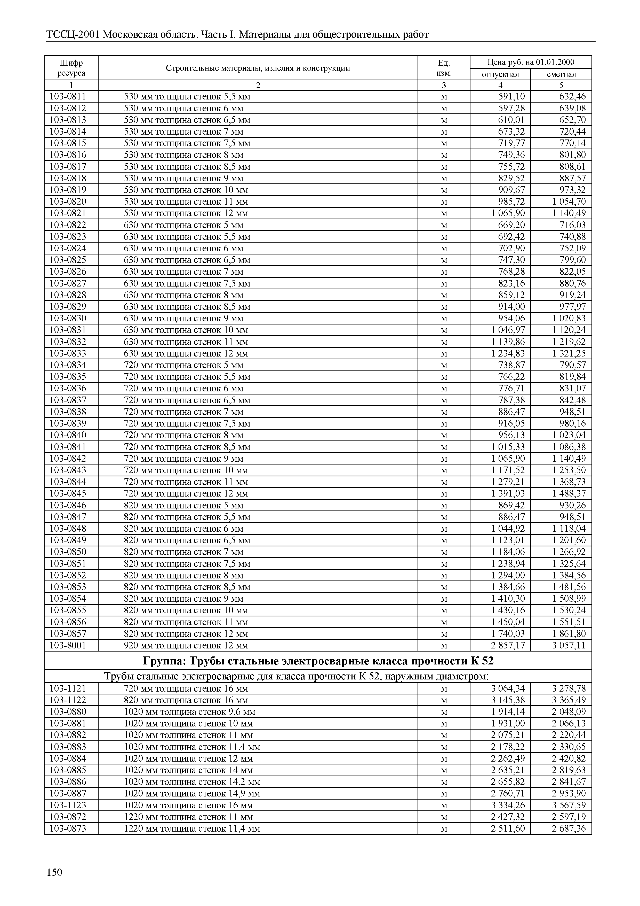 ТССЦ 01-2001 Московская область