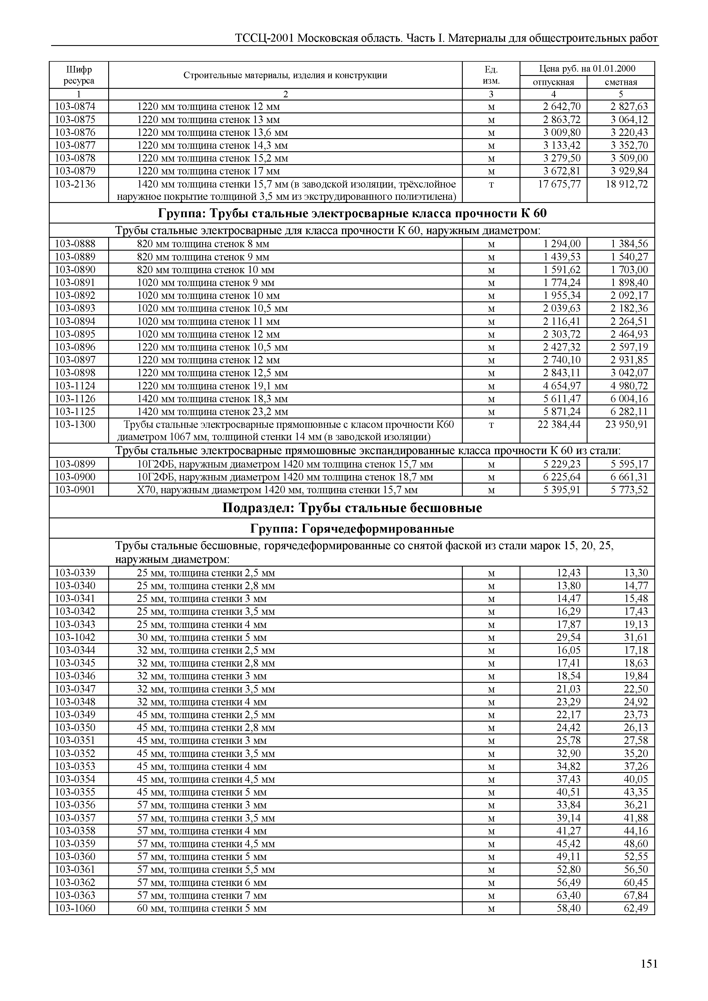 ТССЦ 01-2001 Московская область