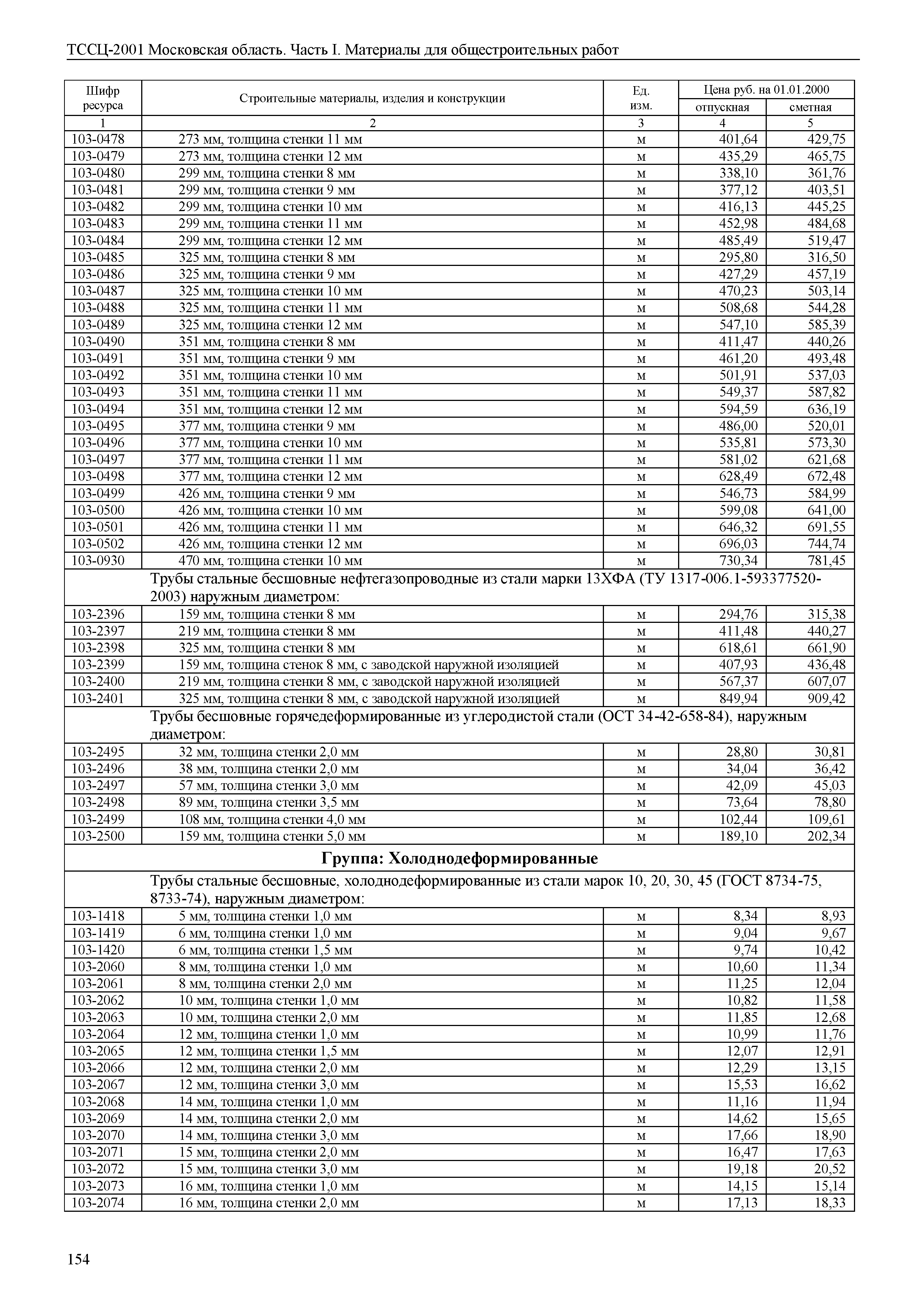 ТССЦ 01-2001 Московская область