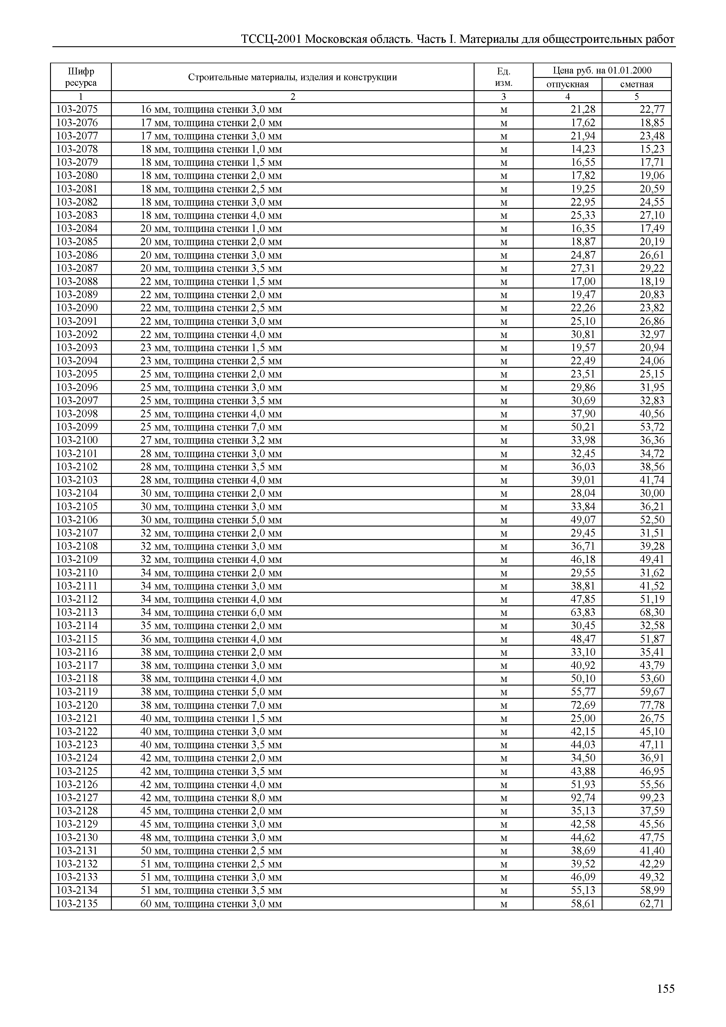 ТССЦ 01-2001 Московская область