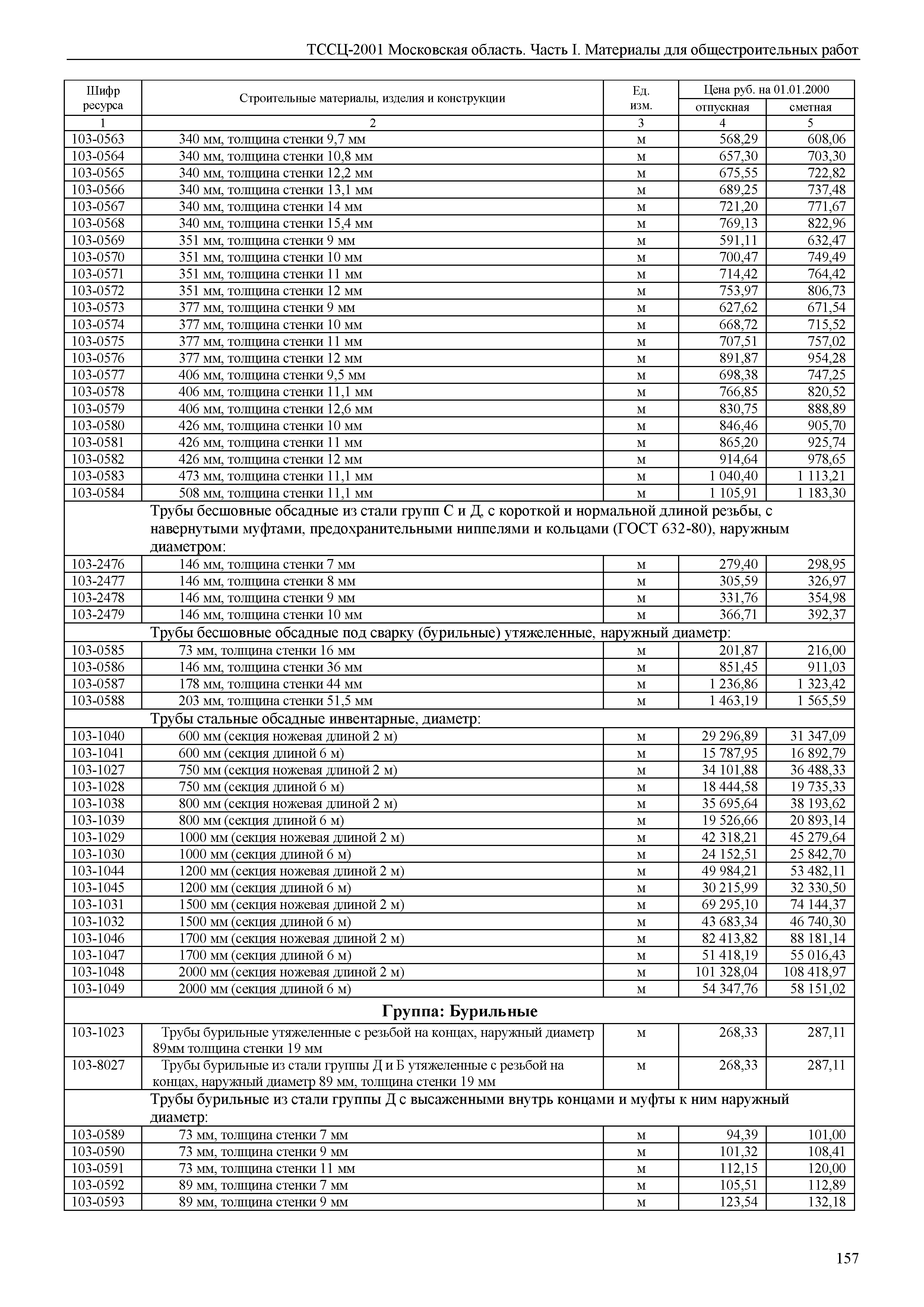 ТССЦ 01-2001 Московская область