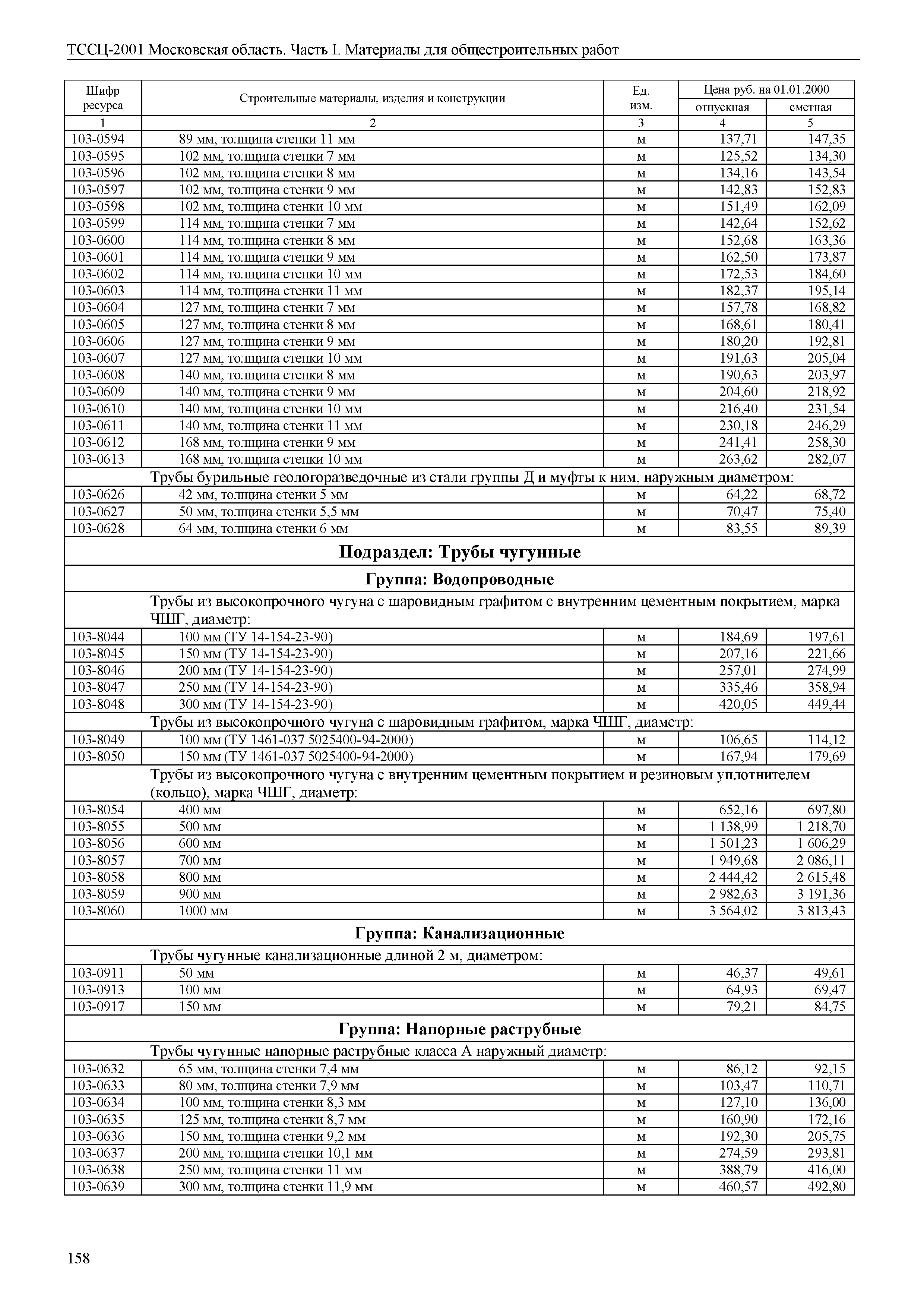 ТССЦ 01-2001 Московская область