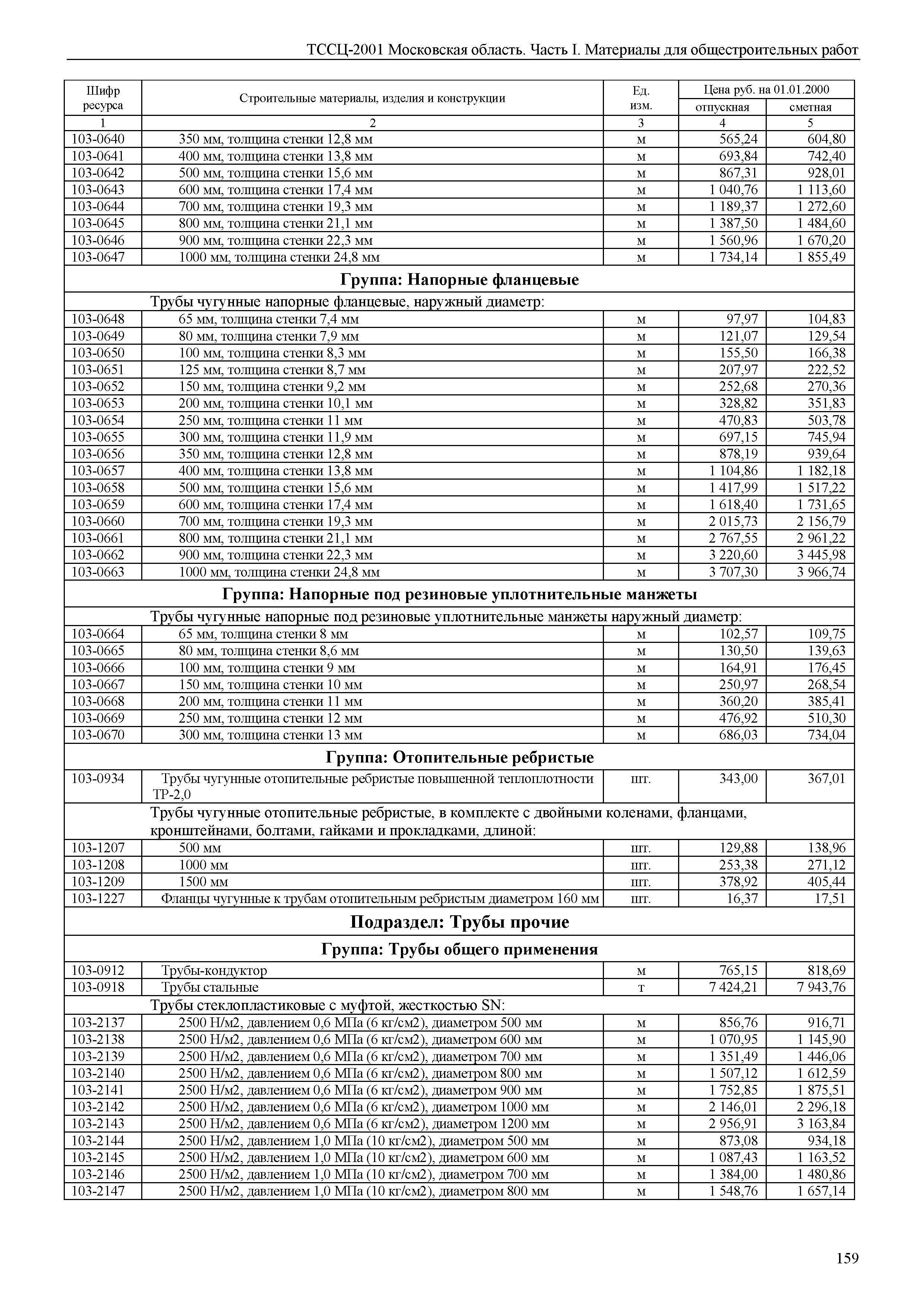 ТССЦ 01-2001 Московская область