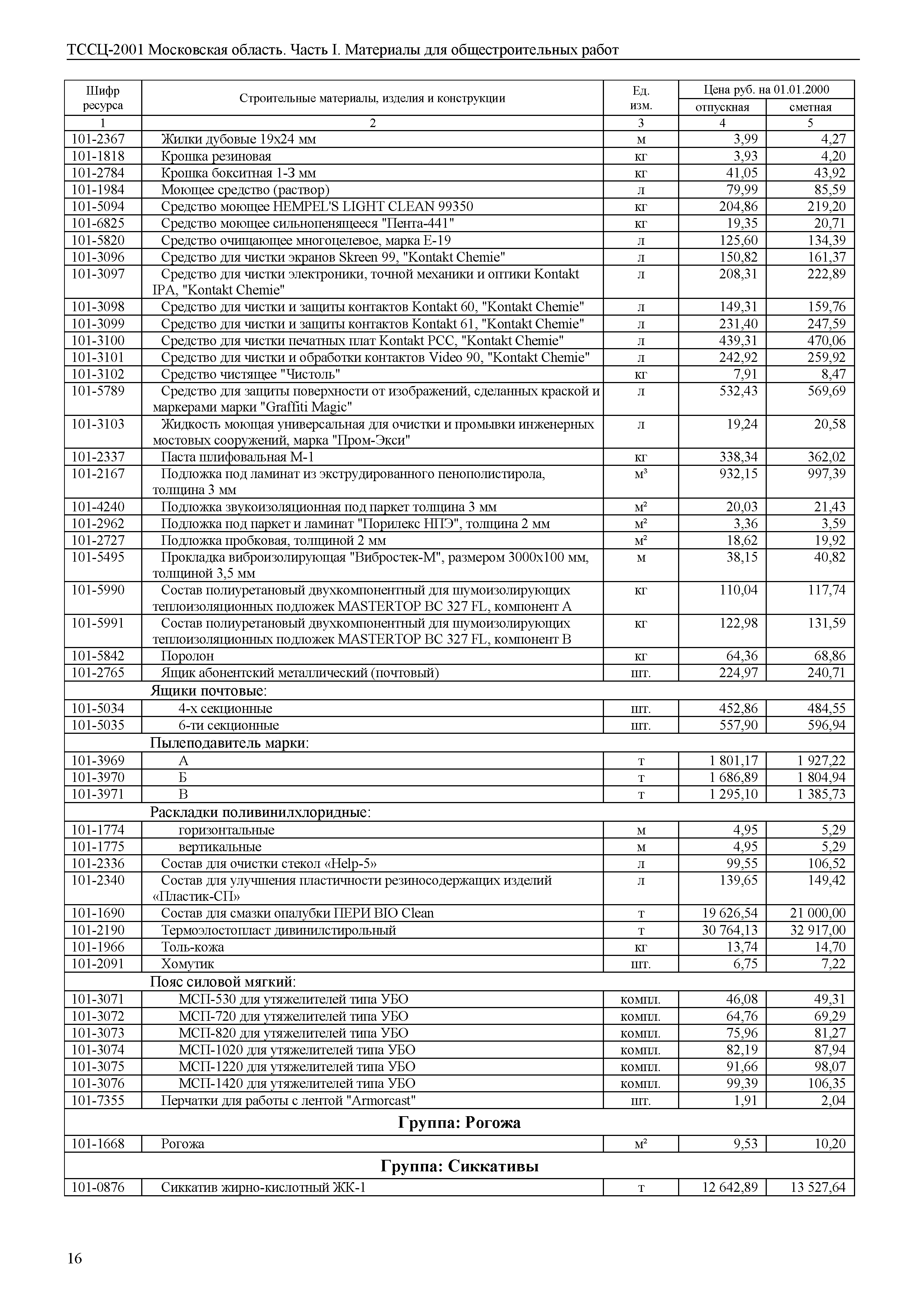 ТССЦ 01-2001 Московская область