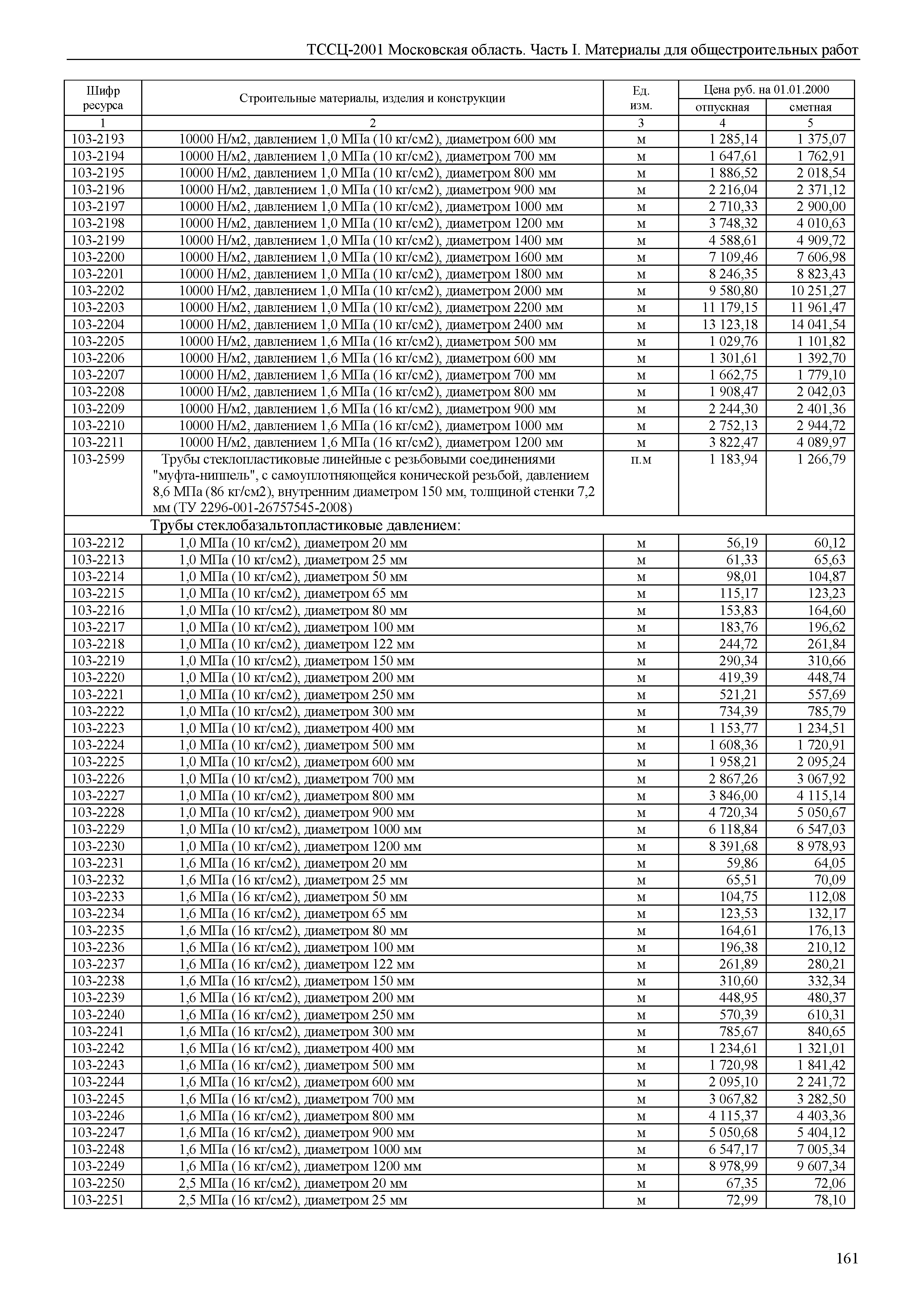 ТССЦ 01-2001 Московская область