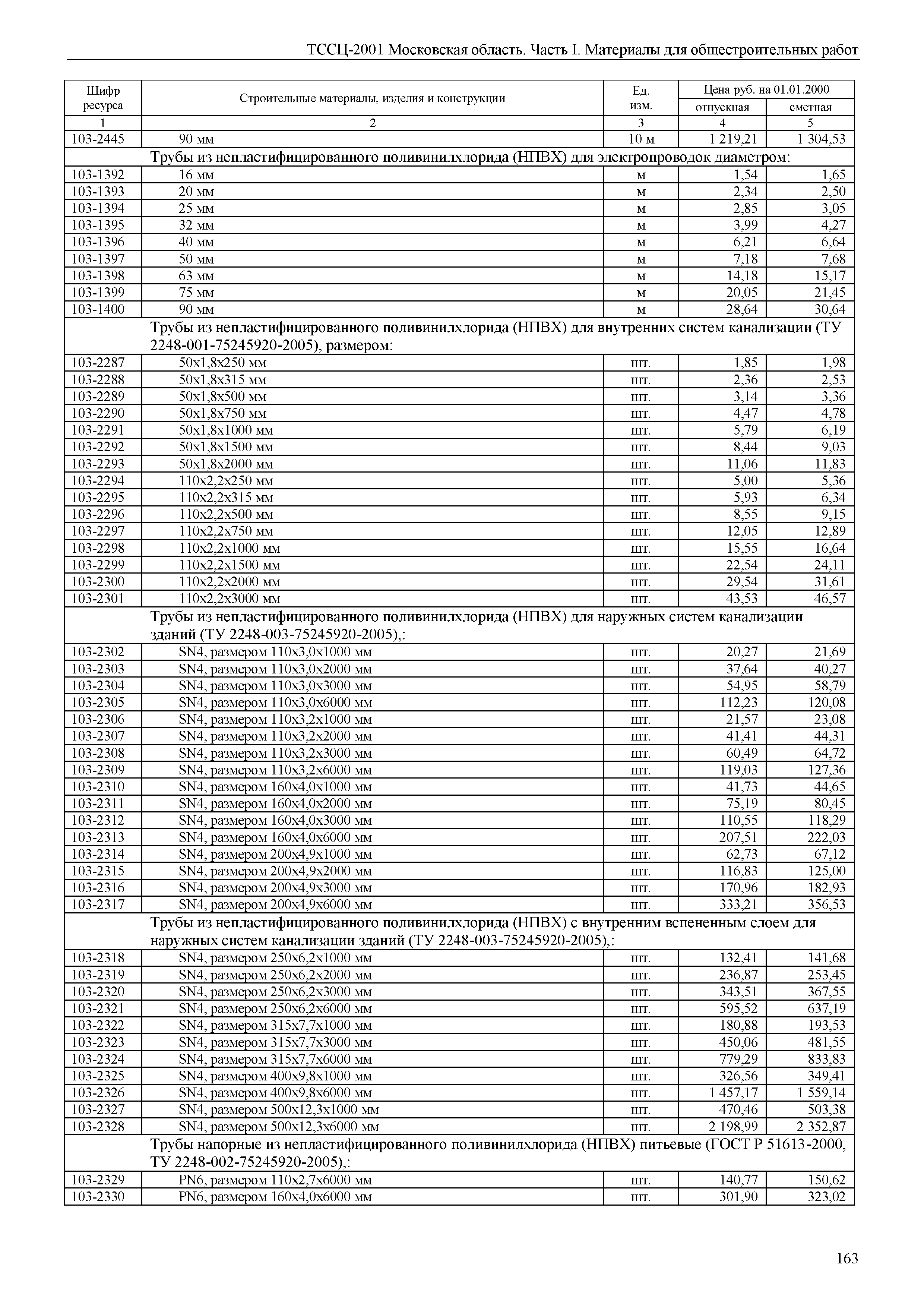 ТССЦ 01-2001 Московская область