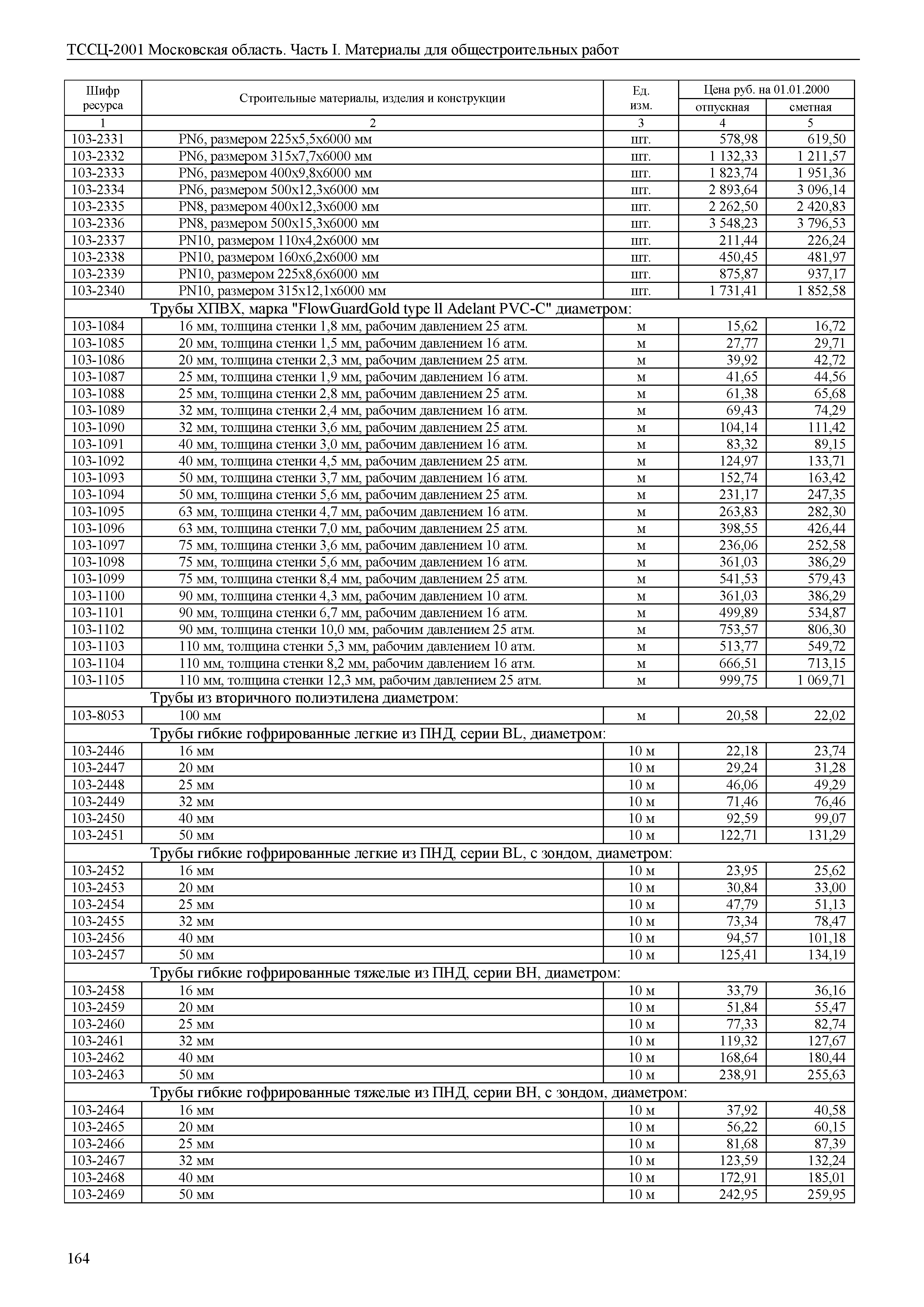 ТССЦ 01-2001 Московская область