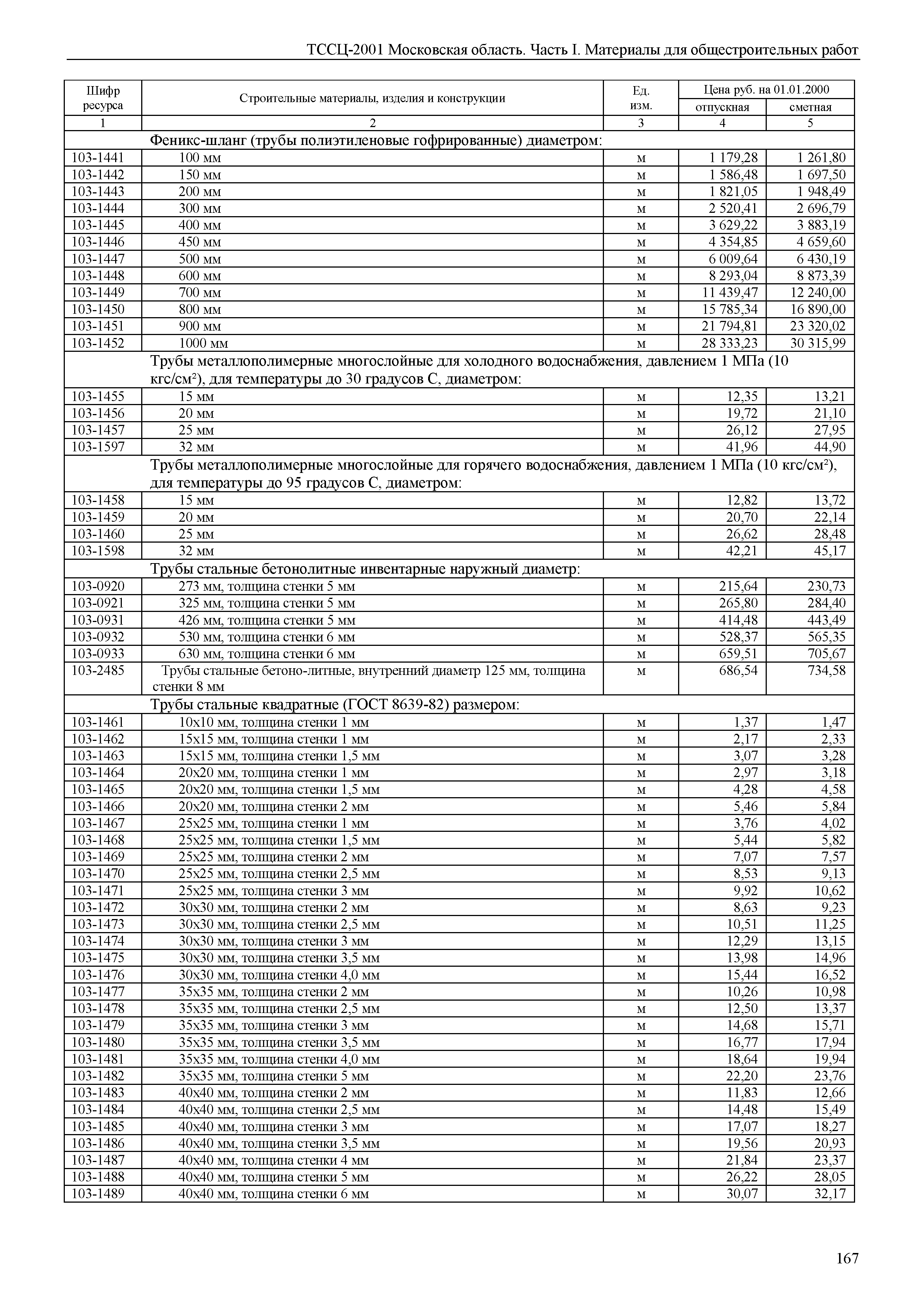 ТССЦ 01-2001 Московская область