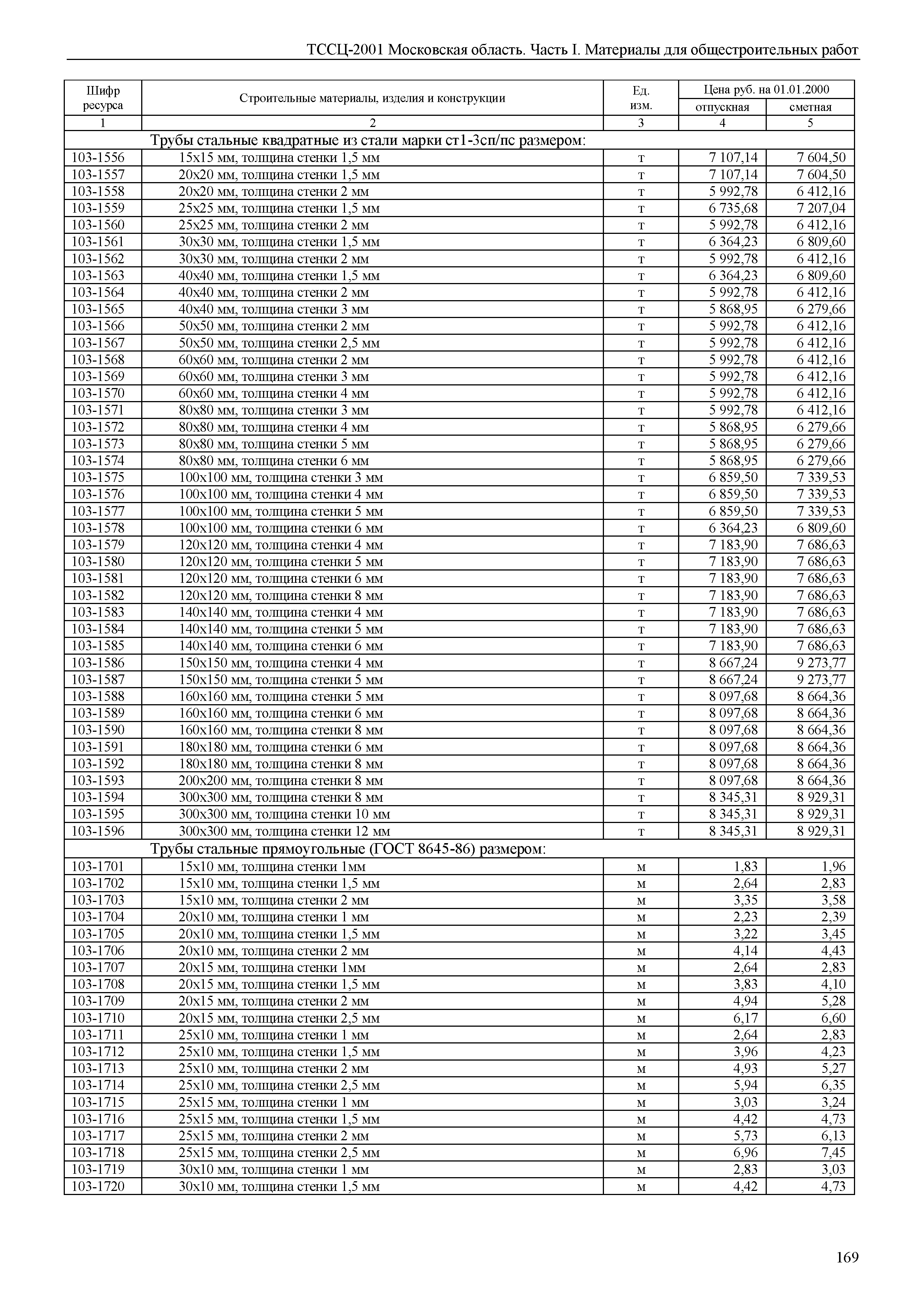 ТССЦ 01-2001 Московская область