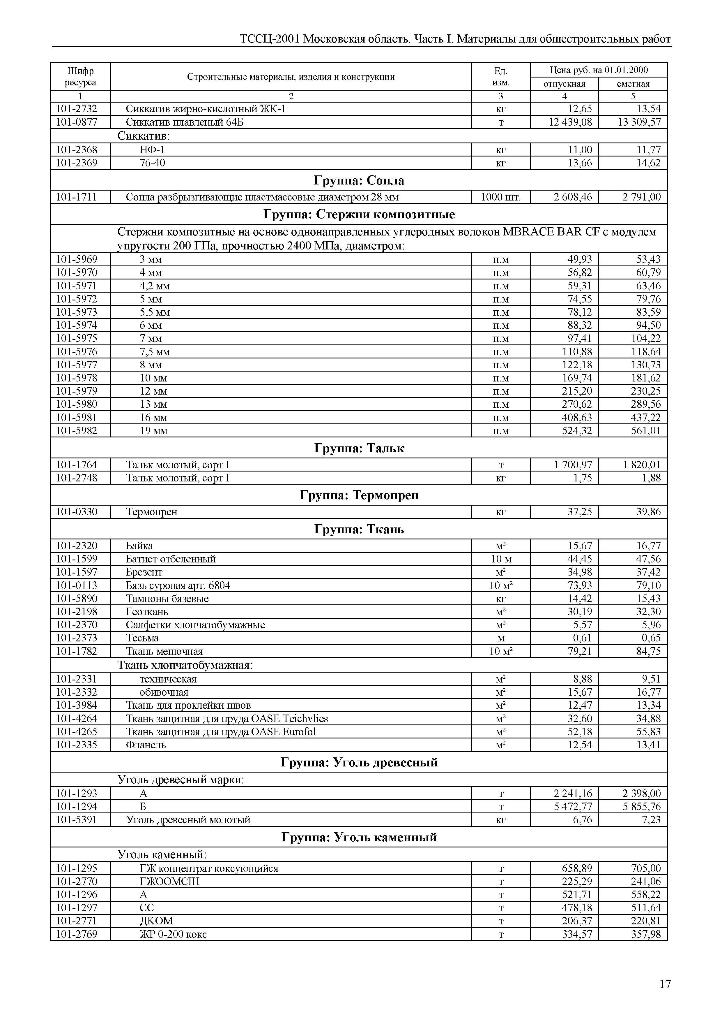 ТССЦ 01-2001 Московская область