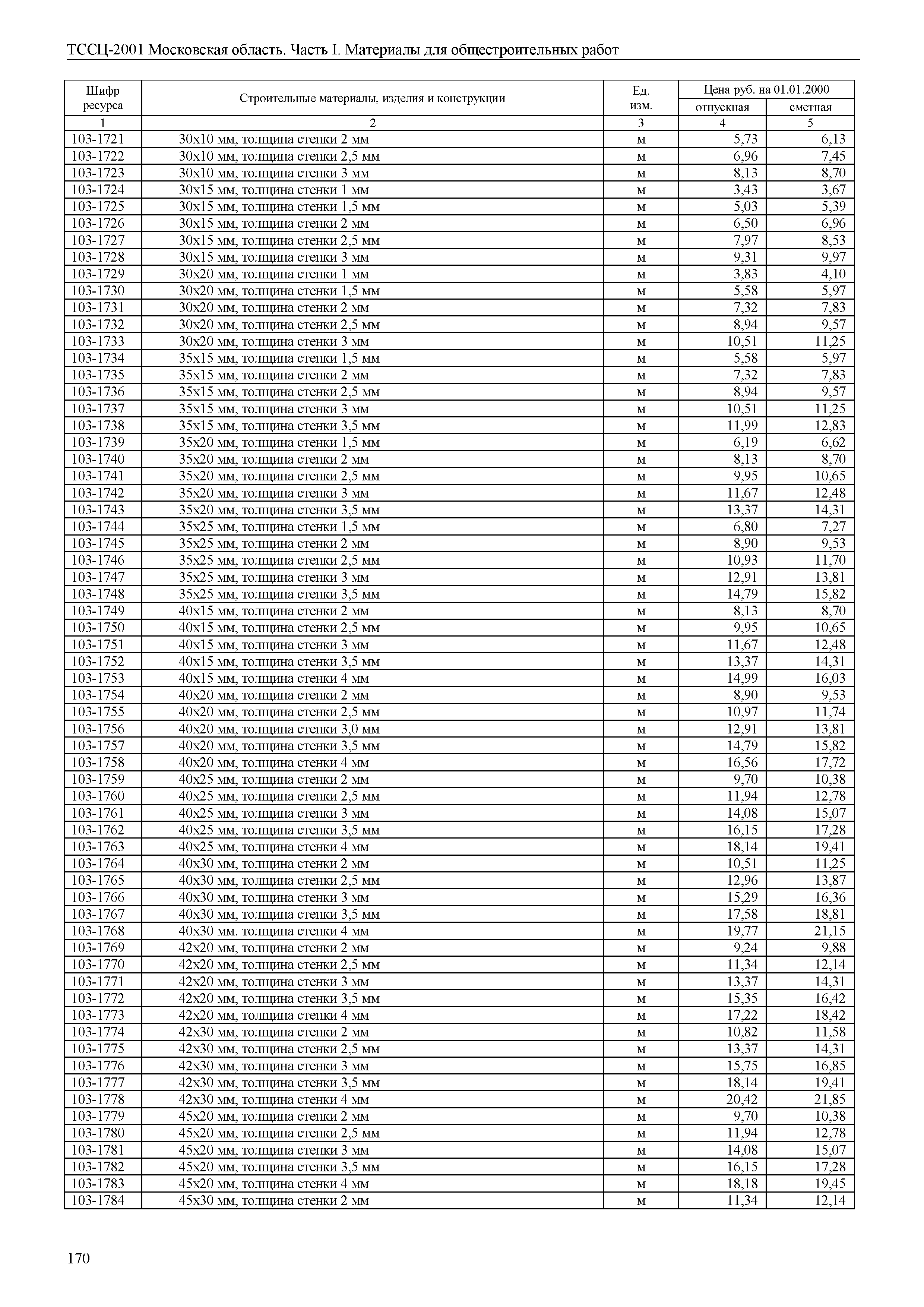 ТССЦ 01-2001 Московская область