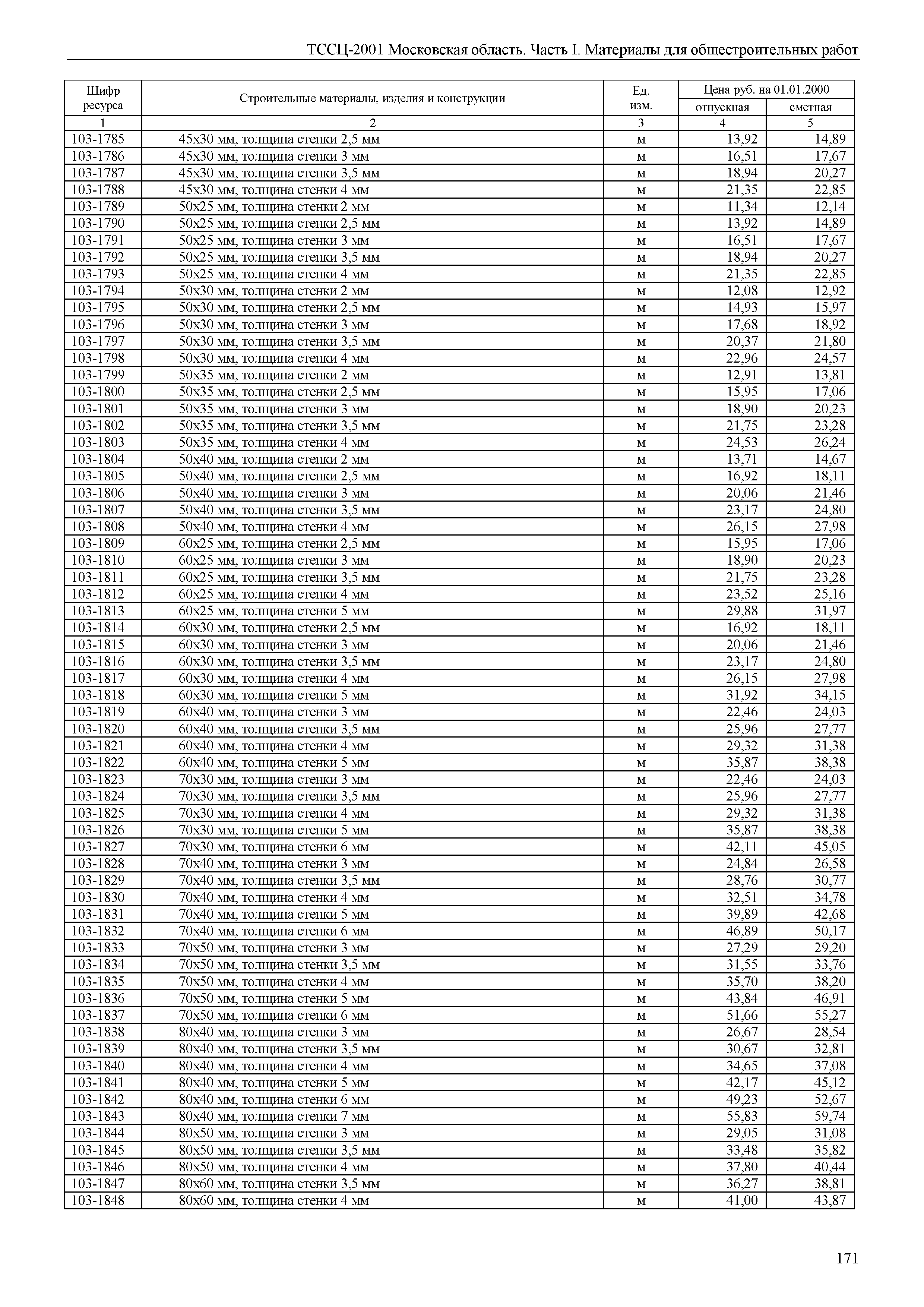 ТССЦ 01-2001 Московская область