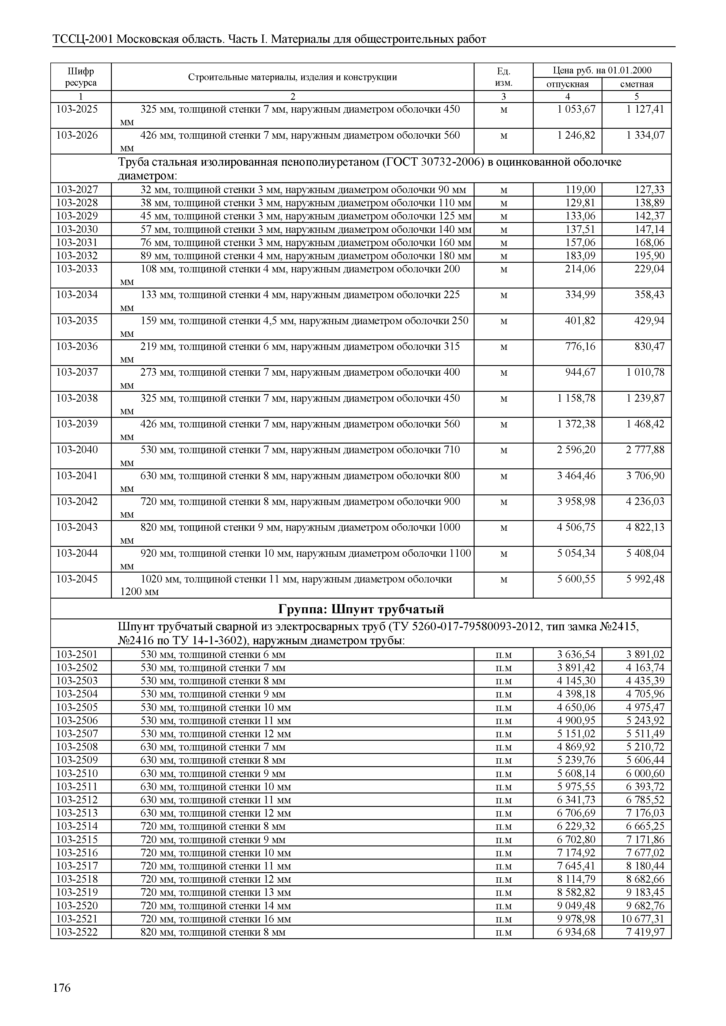 ТССЦ 01-2001 Московская область