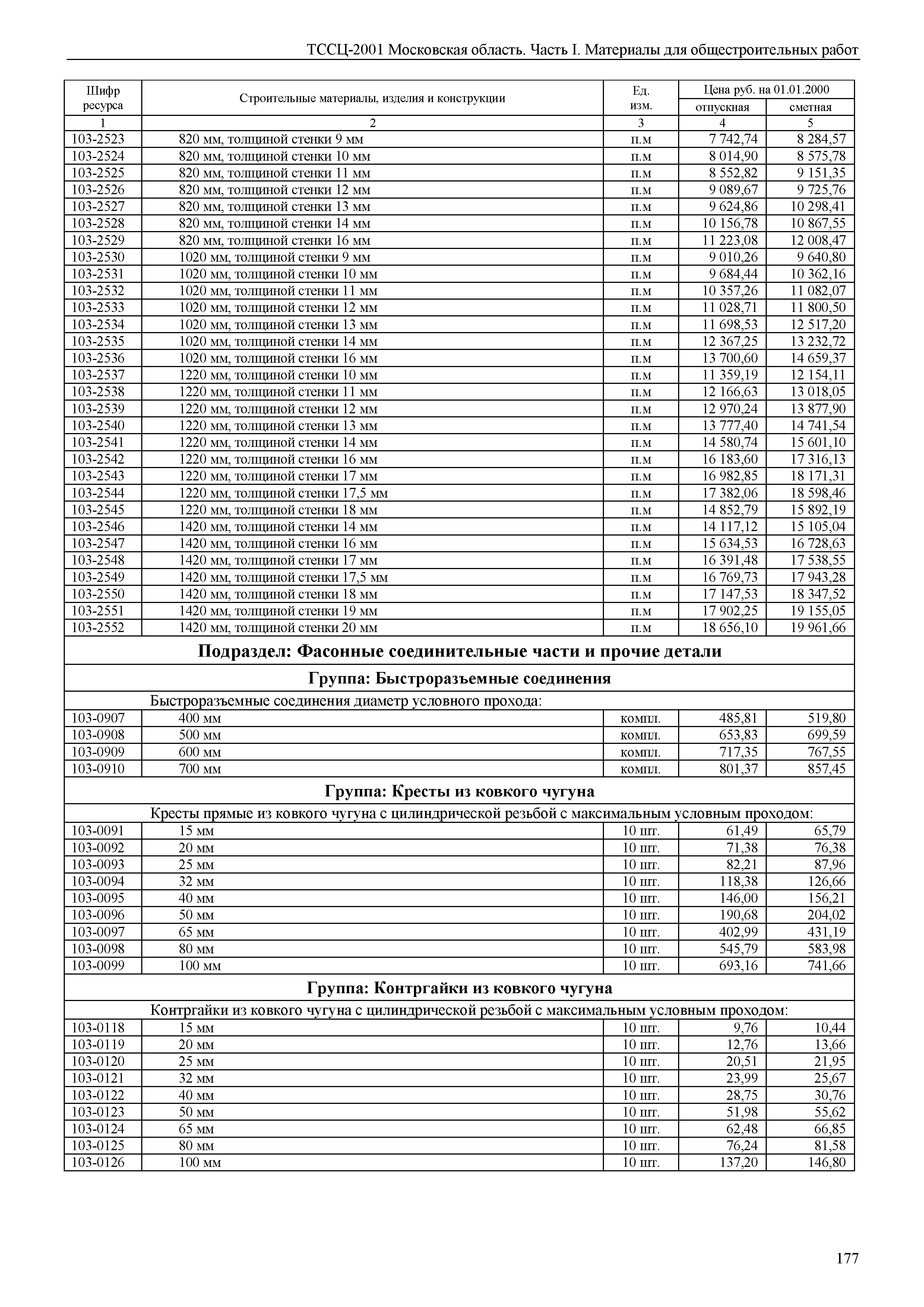 ТССЦ 01-2001 Московская область