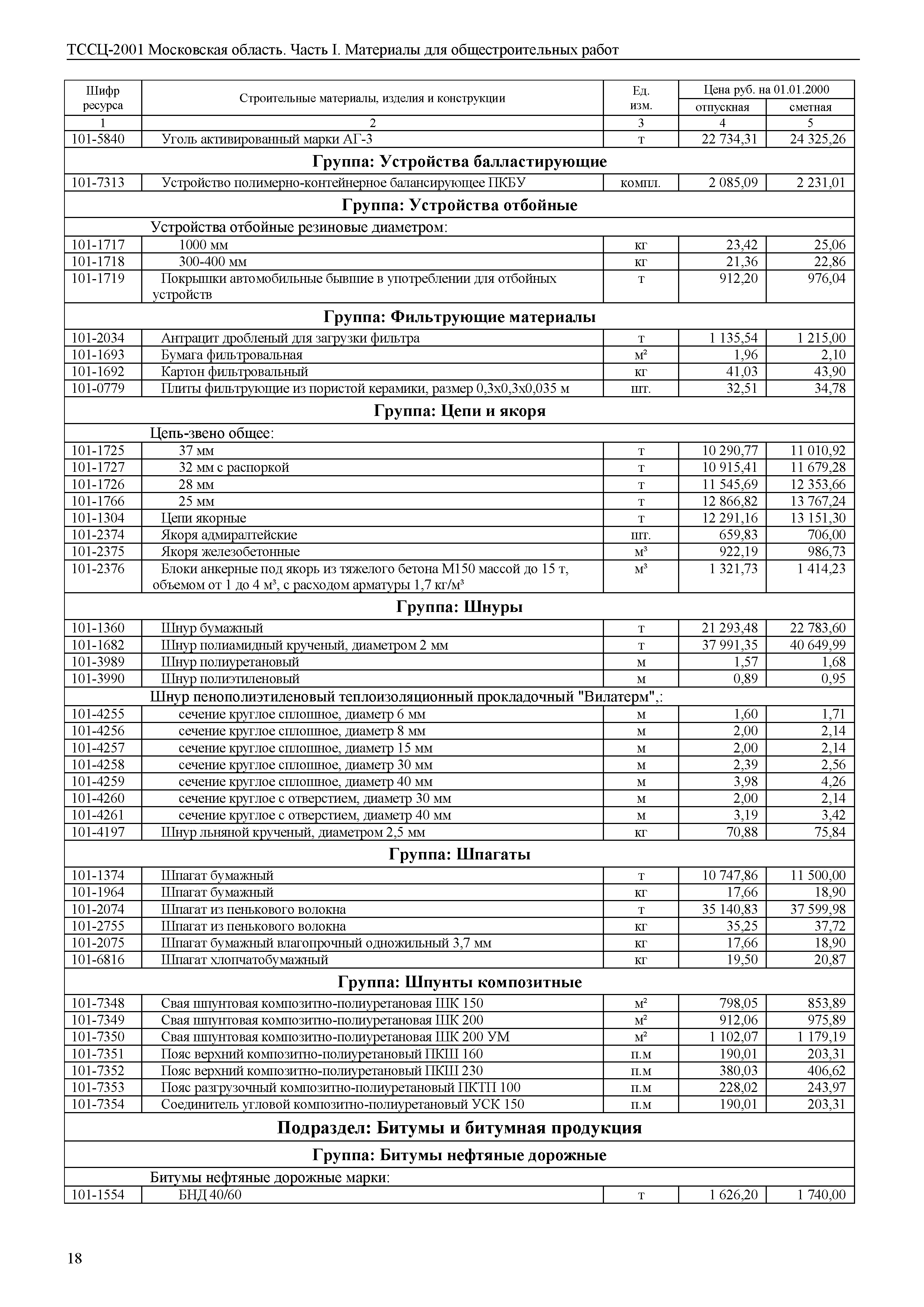 ТССЦ 01-2001 Московская область