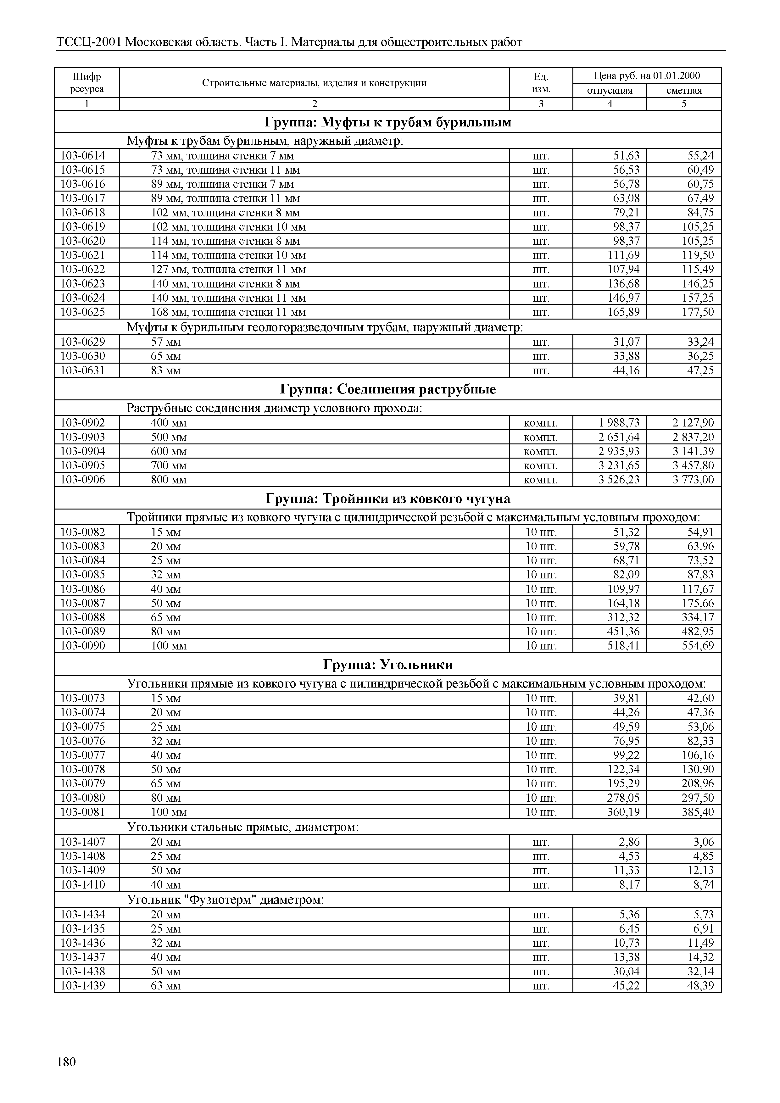 ТССЦ 01-2001 Московская область