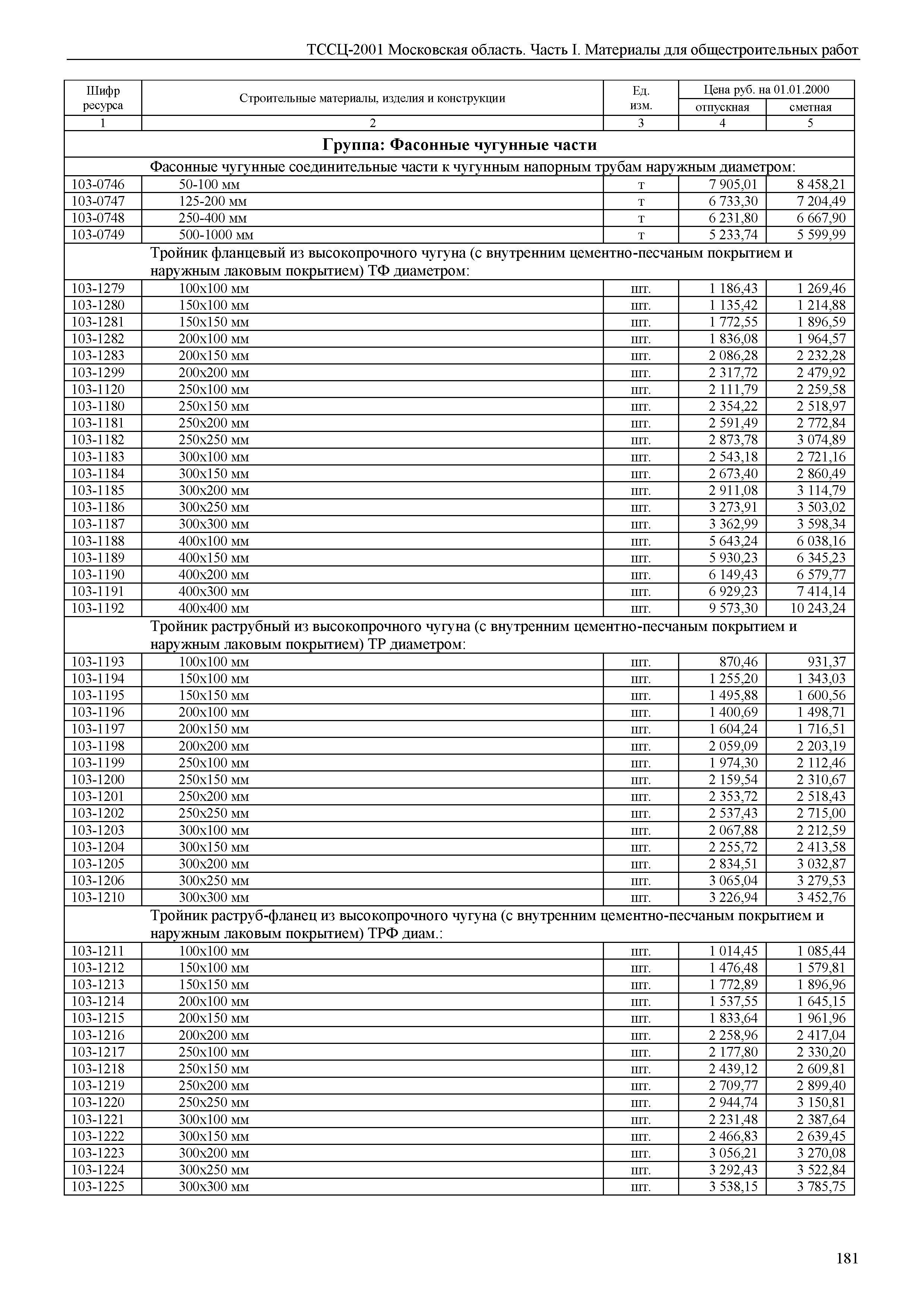 ТССЦ 01-2001 Московская область