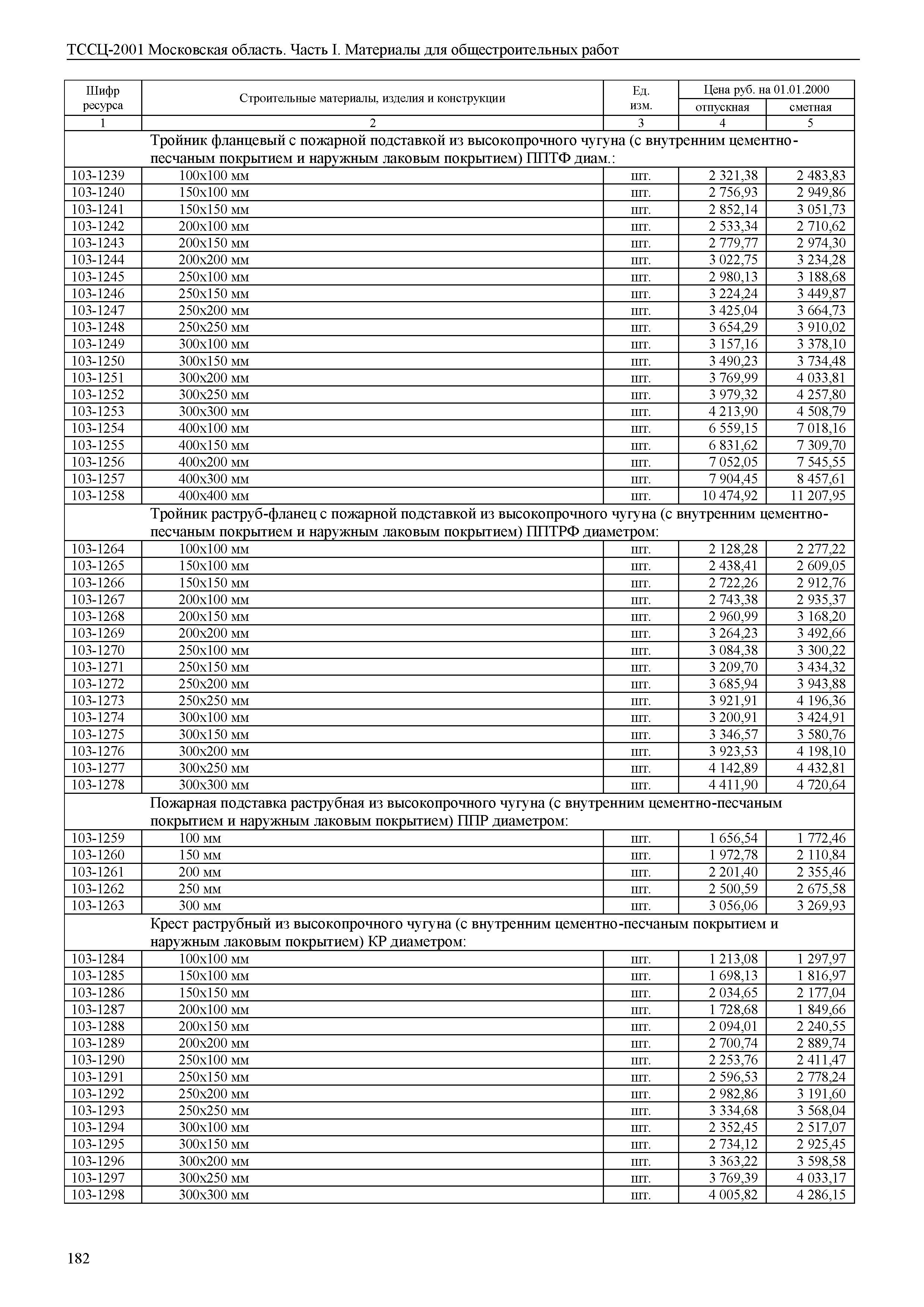 ТССЦ 01-2001 Московская область