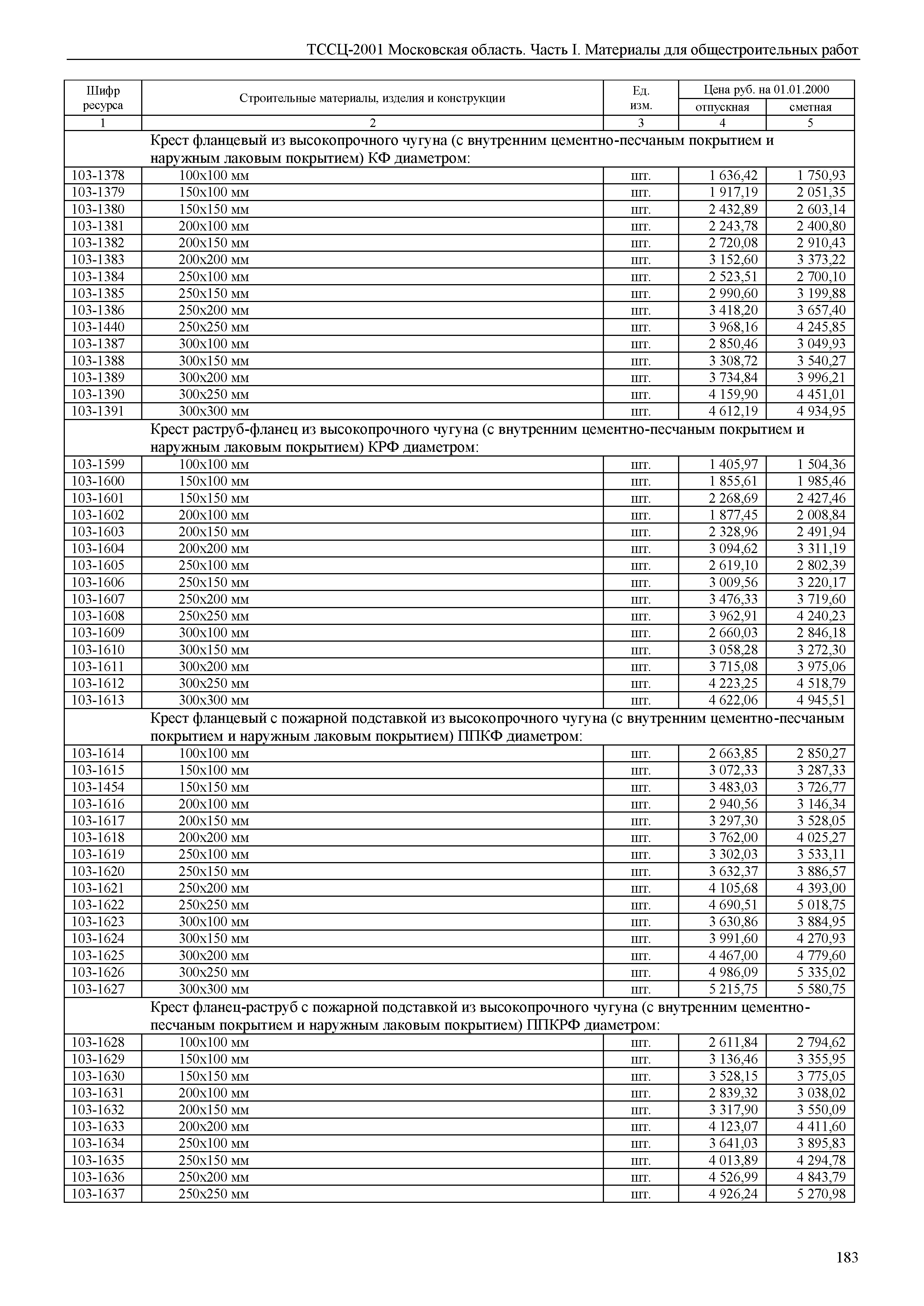 ТССЦ 01-2001 Московская область