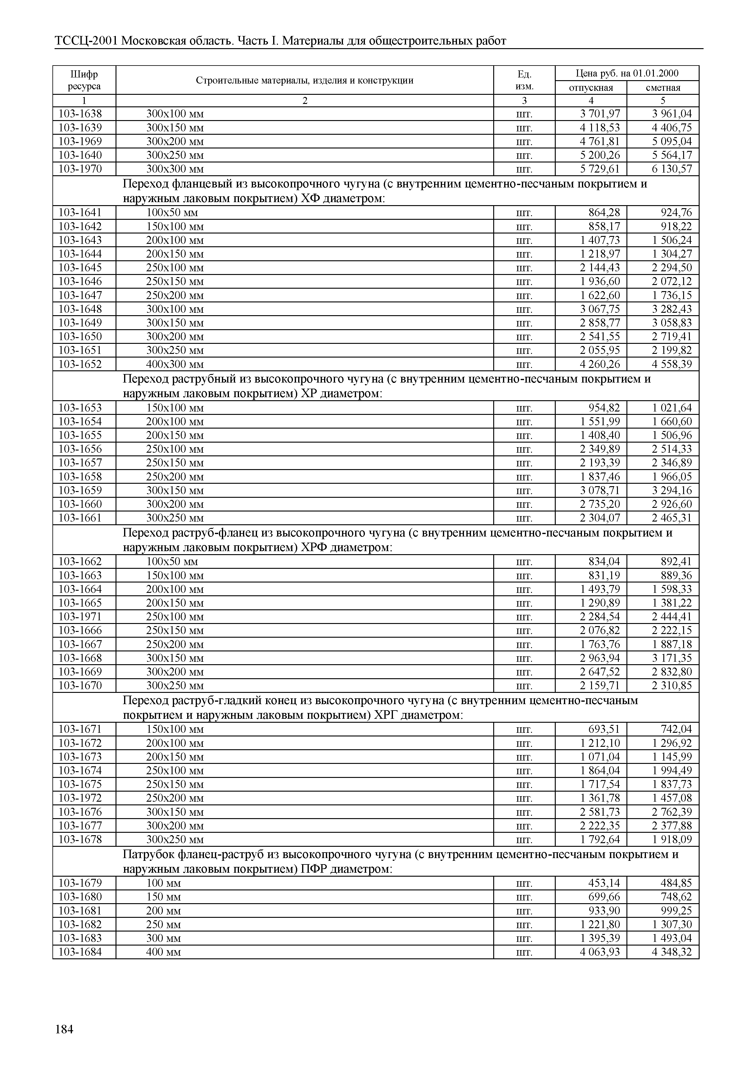 ТССЦ 01-2001 Московская область