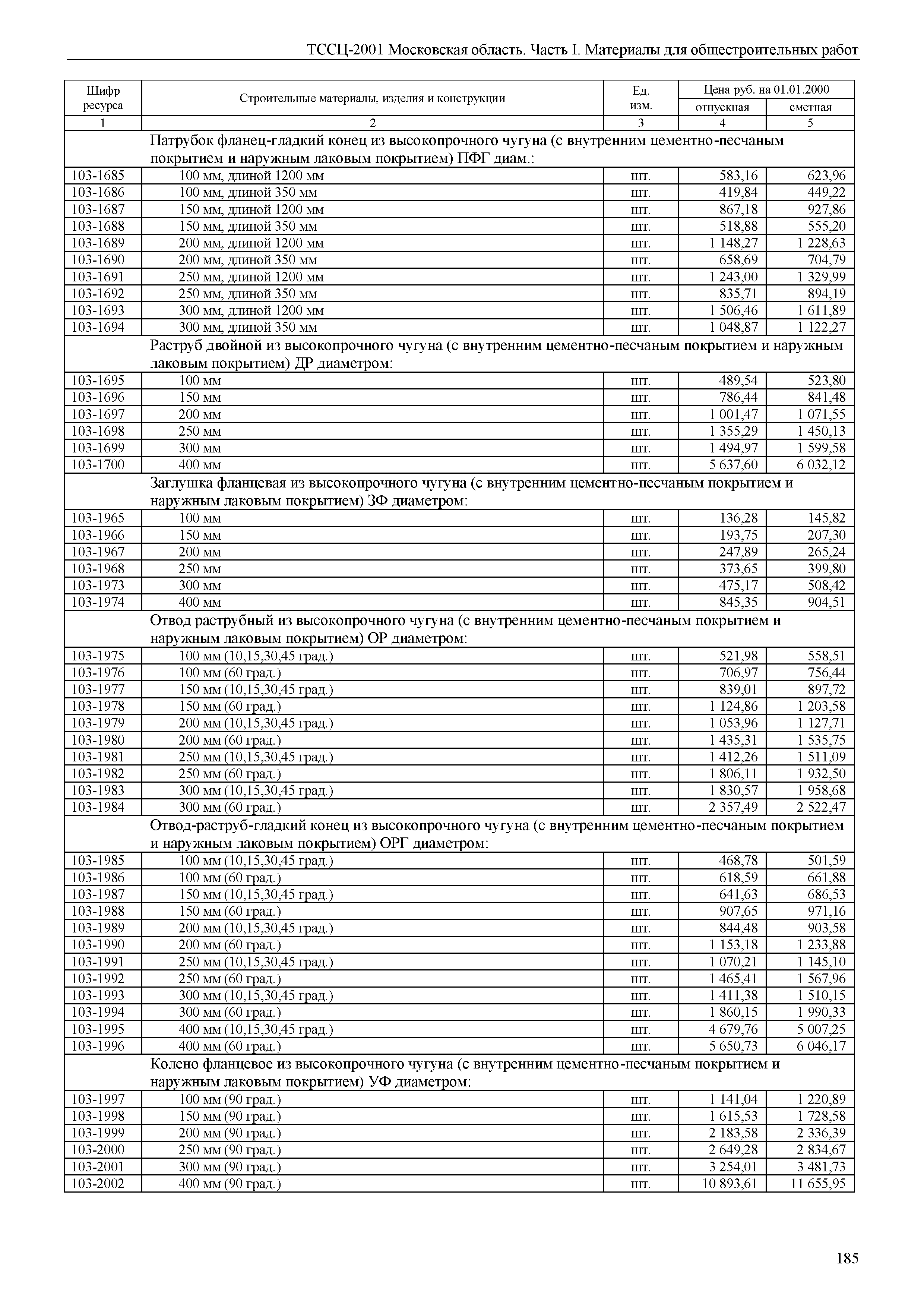 ТССЦ 01-2001 Московская область