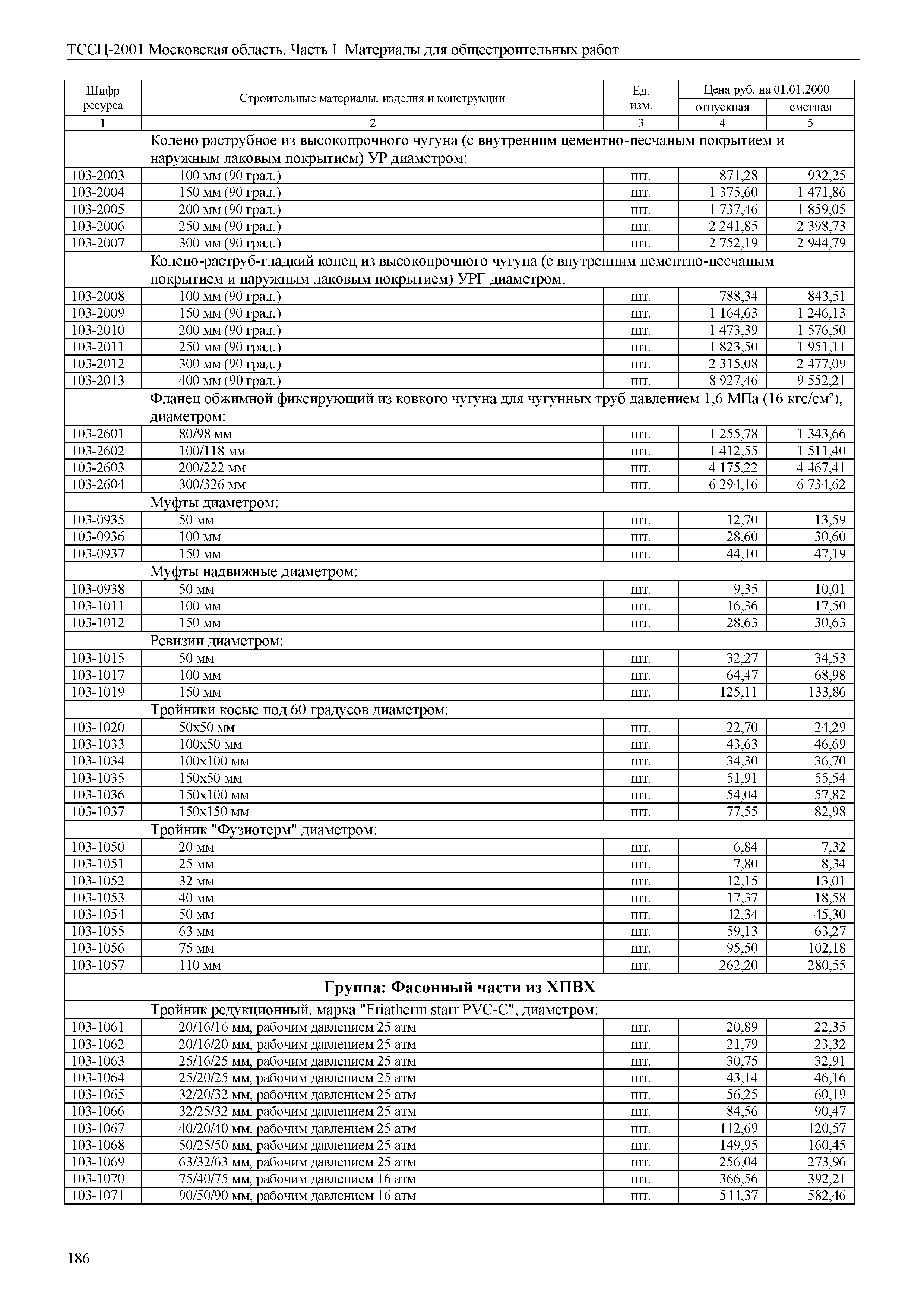 ТССЦ 01-2001 Московская область