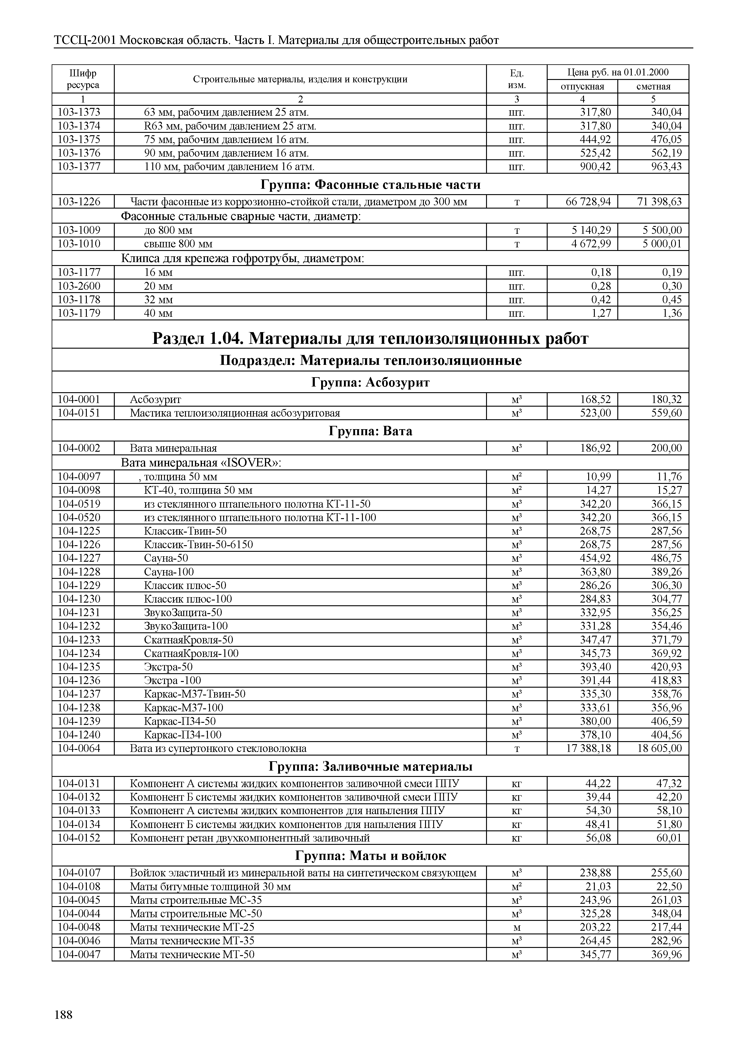 ТССЦ 01-2001 Московская область