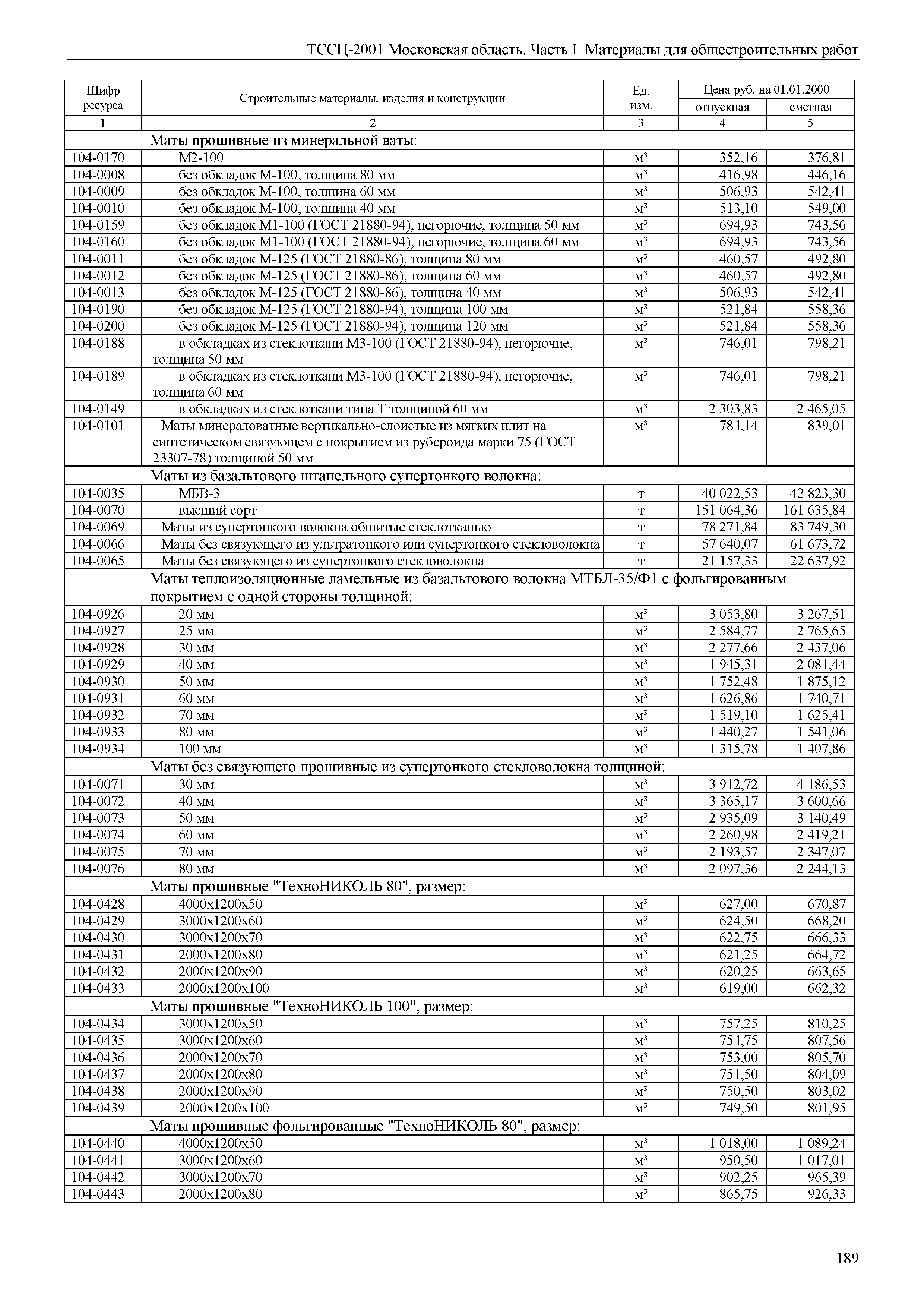 ТССЦ 01-2001 Московская область