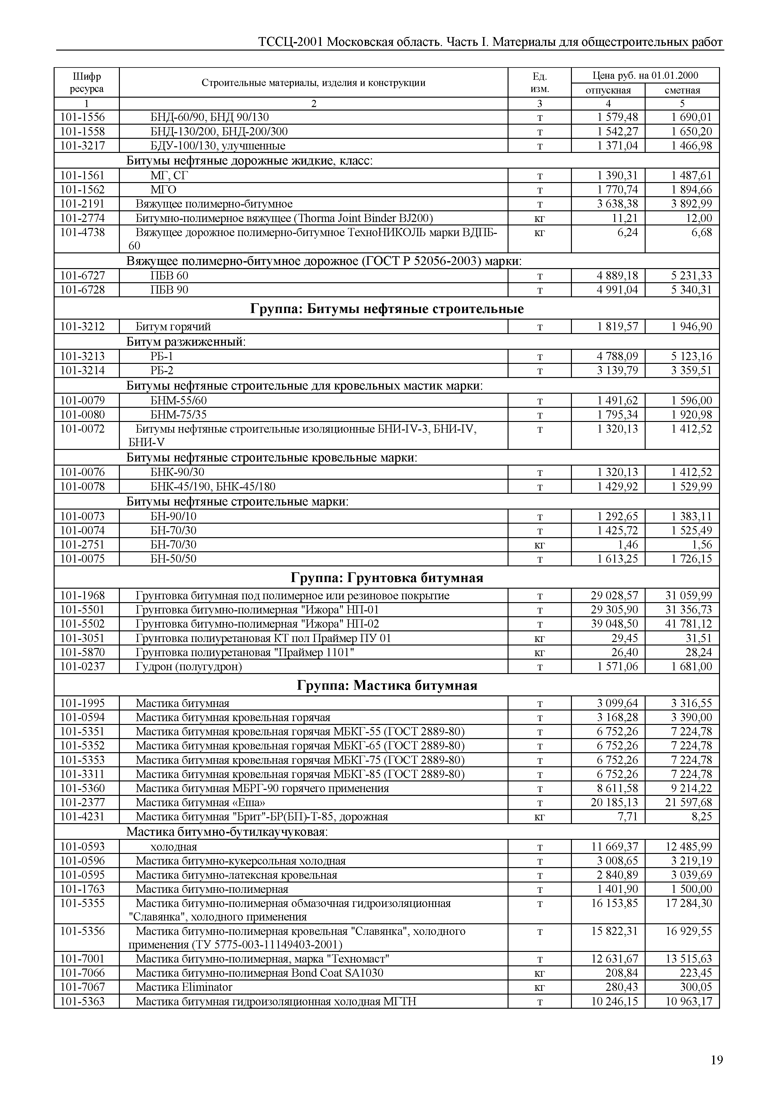 ТССЦ 01-2001 Московская область