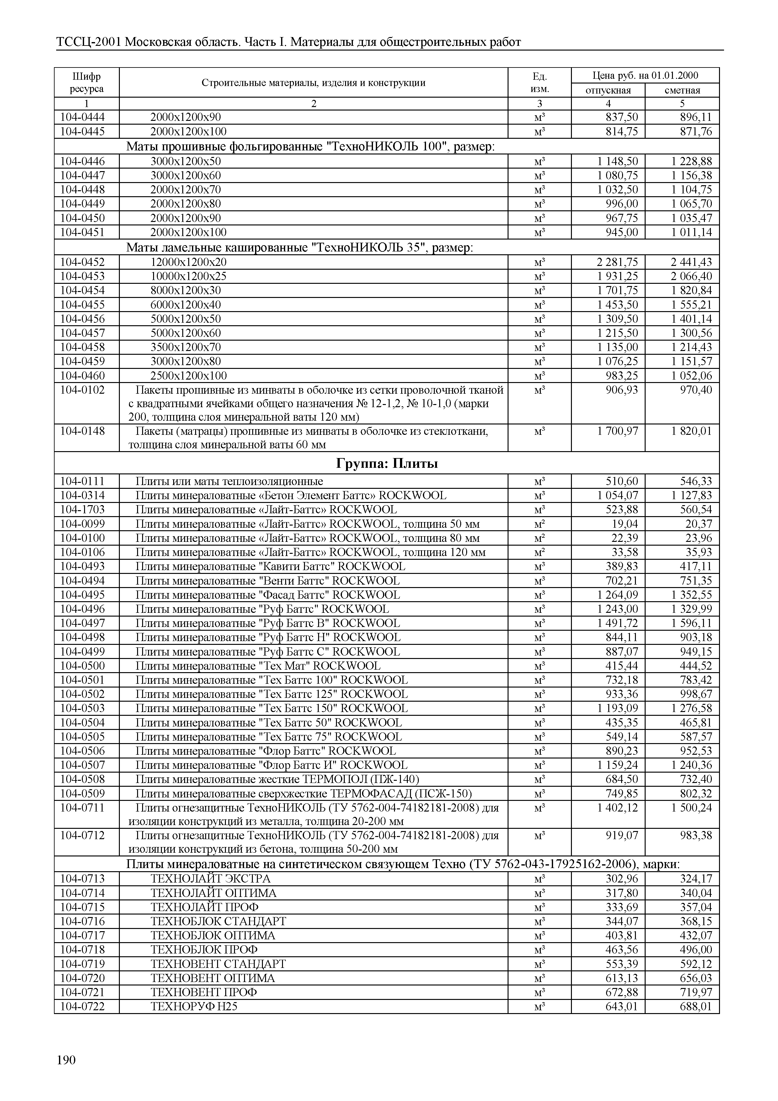 ТССЦ 01-2001 Московская область