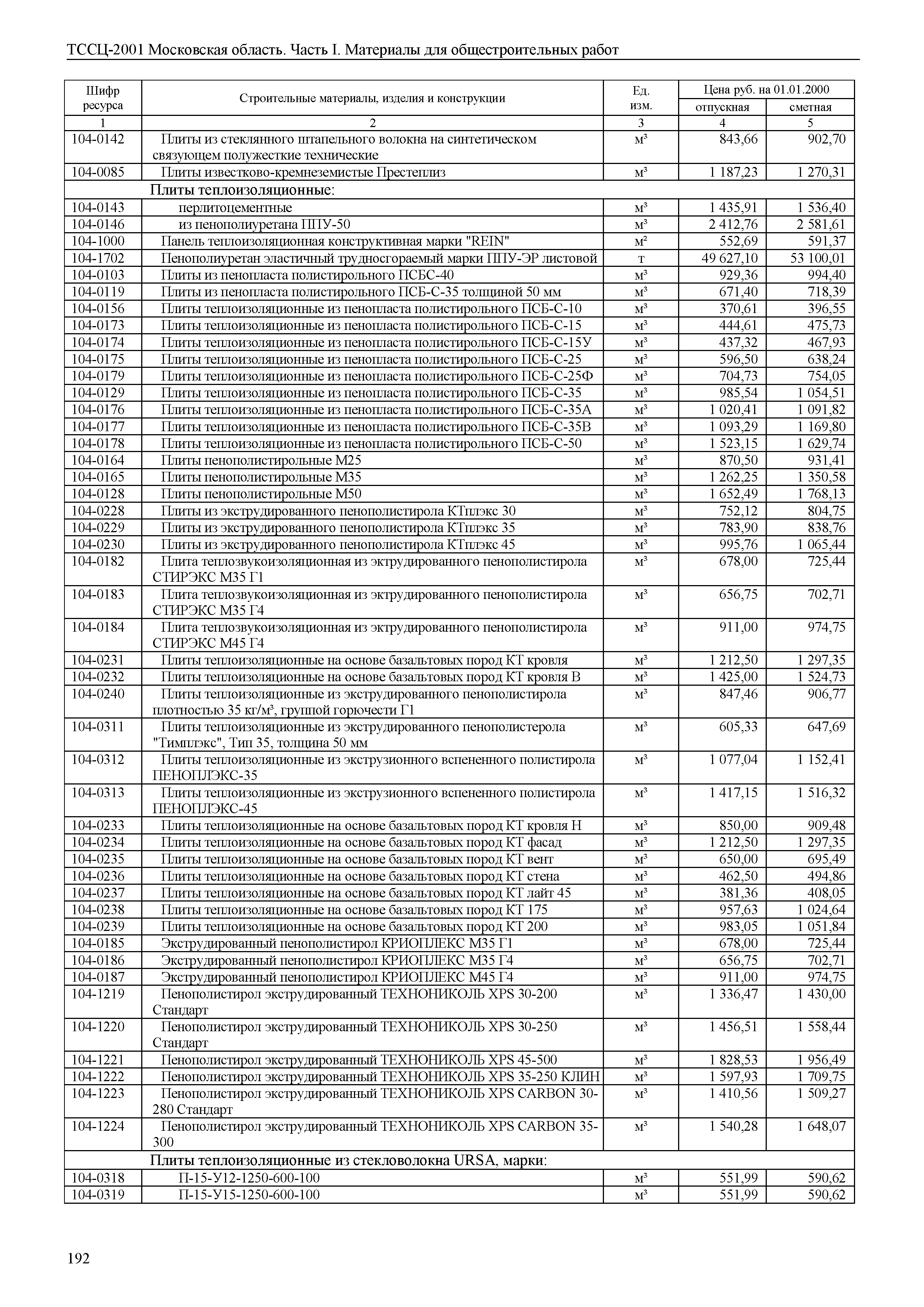 ТССЦ 01-2001 Московская область