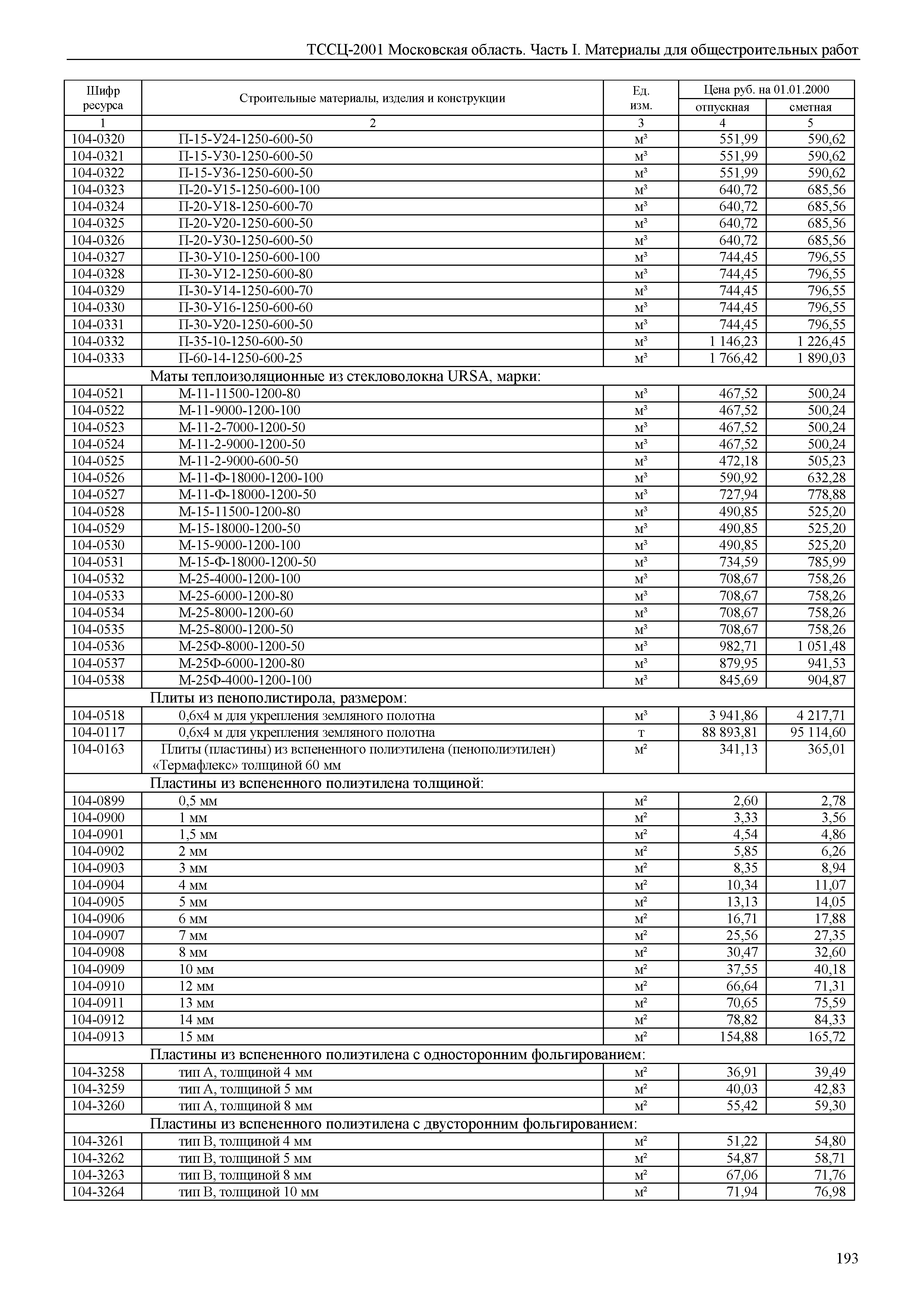 ТССЦ 01-2001 Московская область