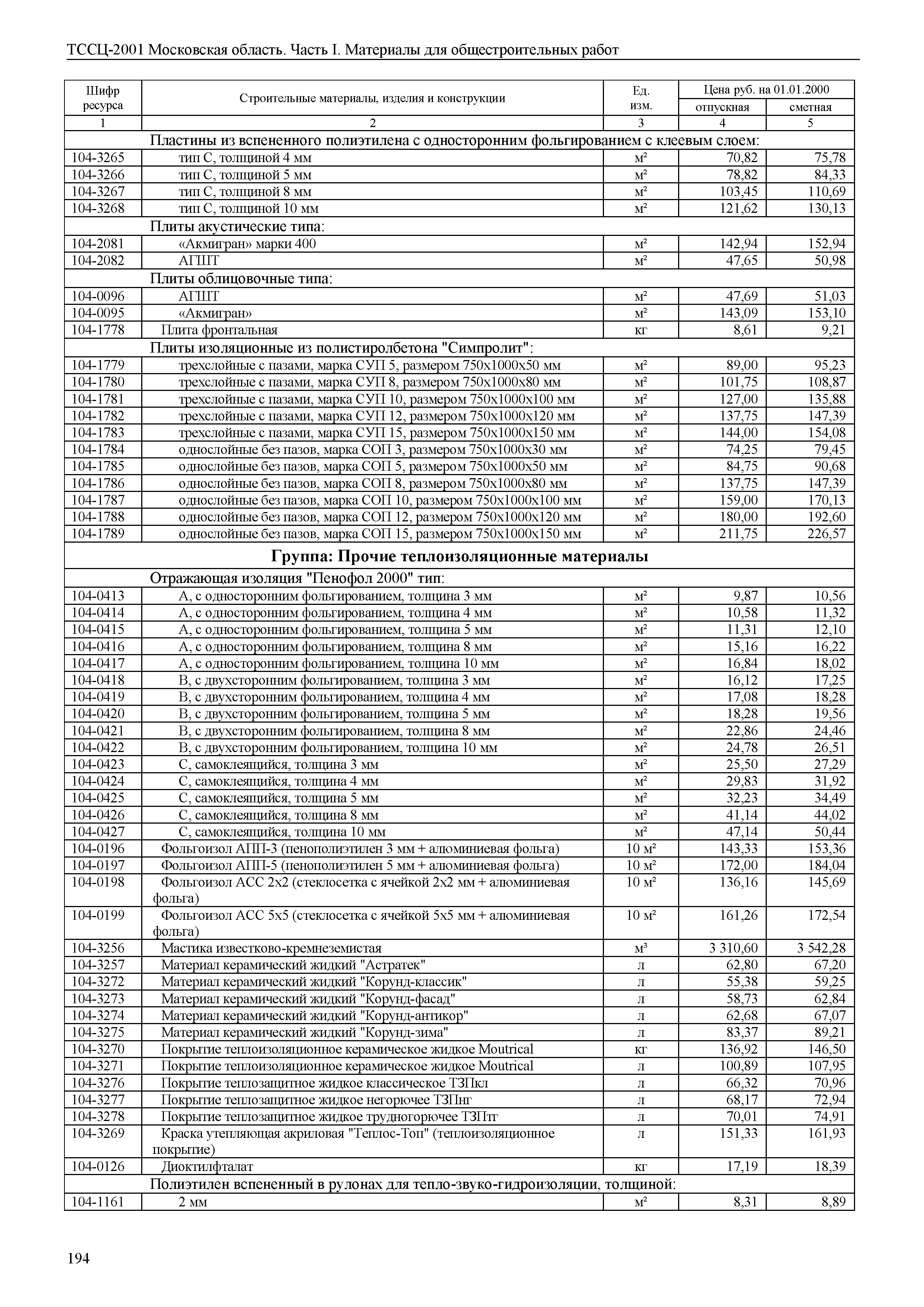 ТССЦ 01-2001 Московская область