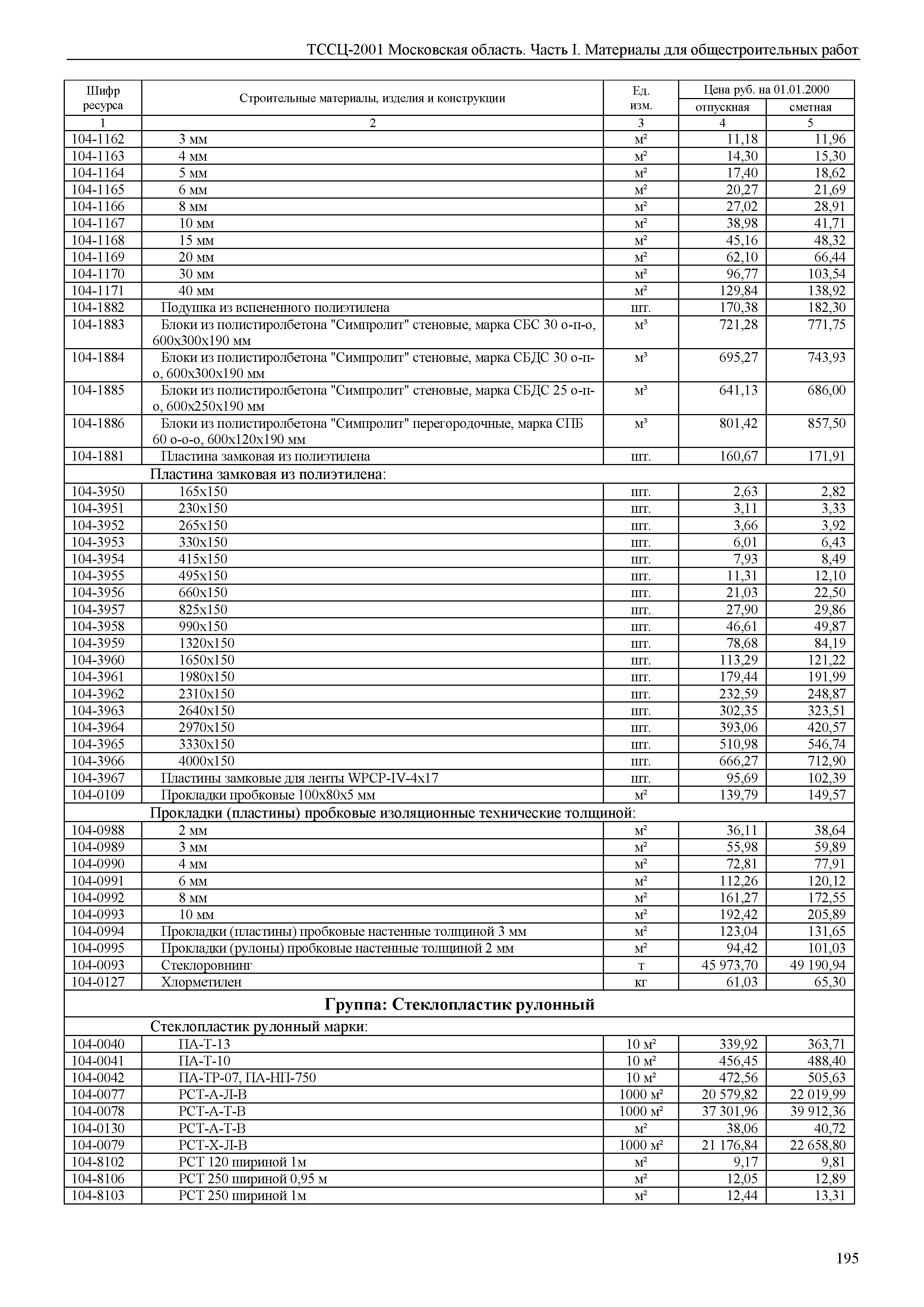 ТССЦ 01-2001 Московская область